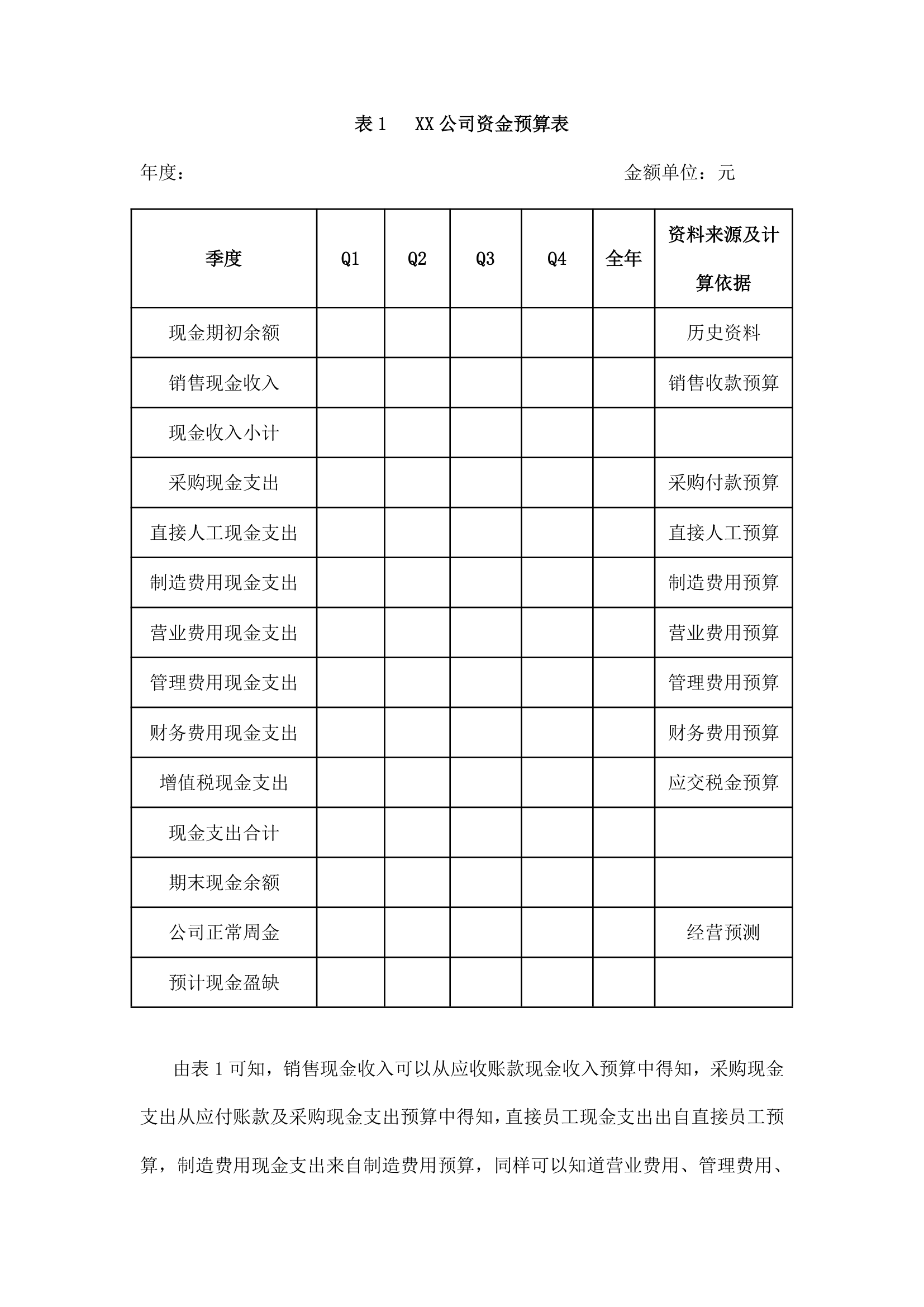 年度财务预算编制实务.doc第4页