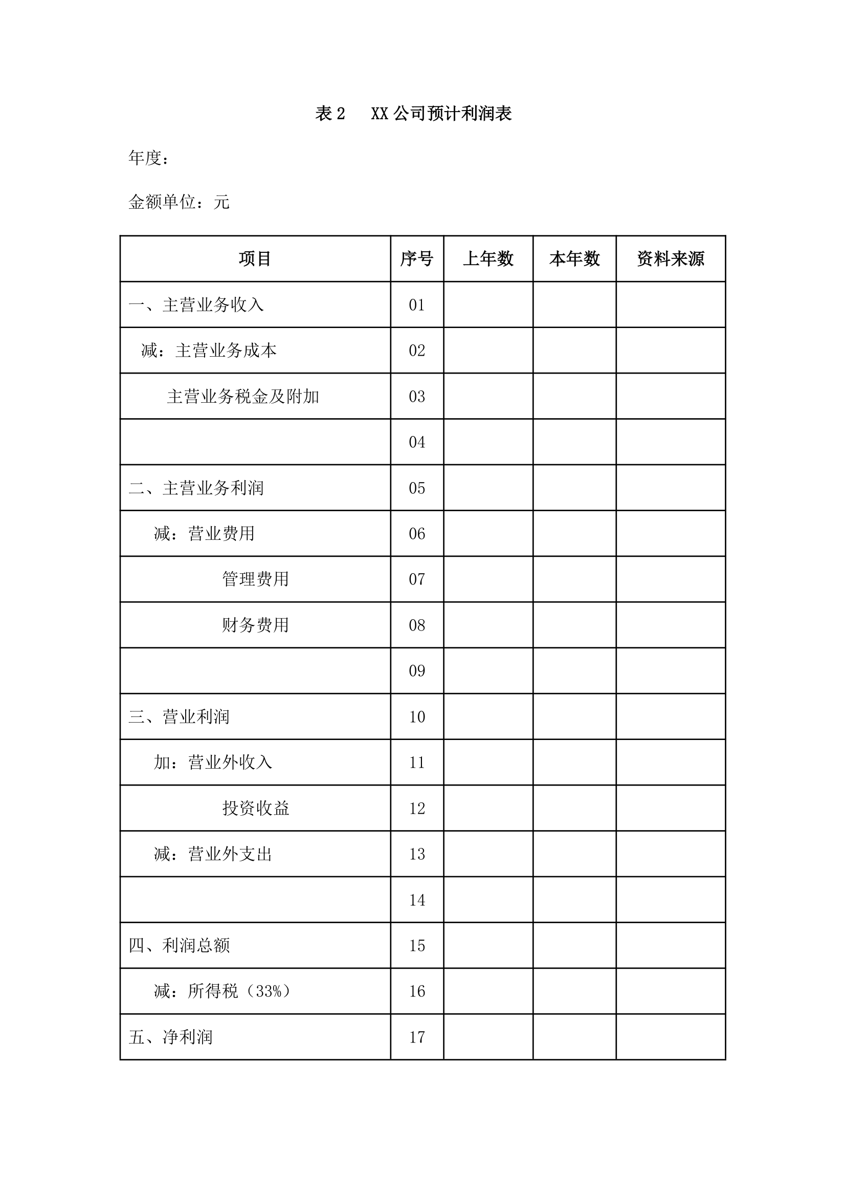 年度财务预算编制实务.doc第6页