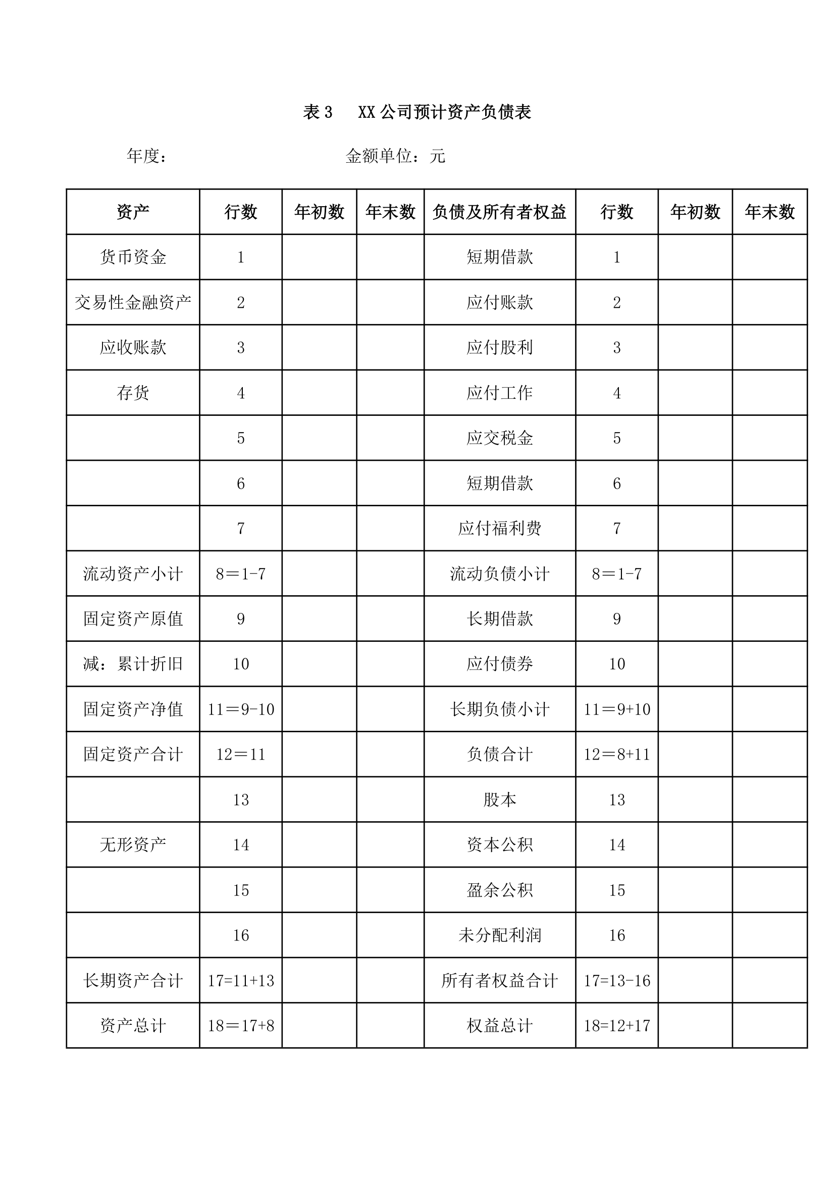 年度财务预算编制实务.doc第8页