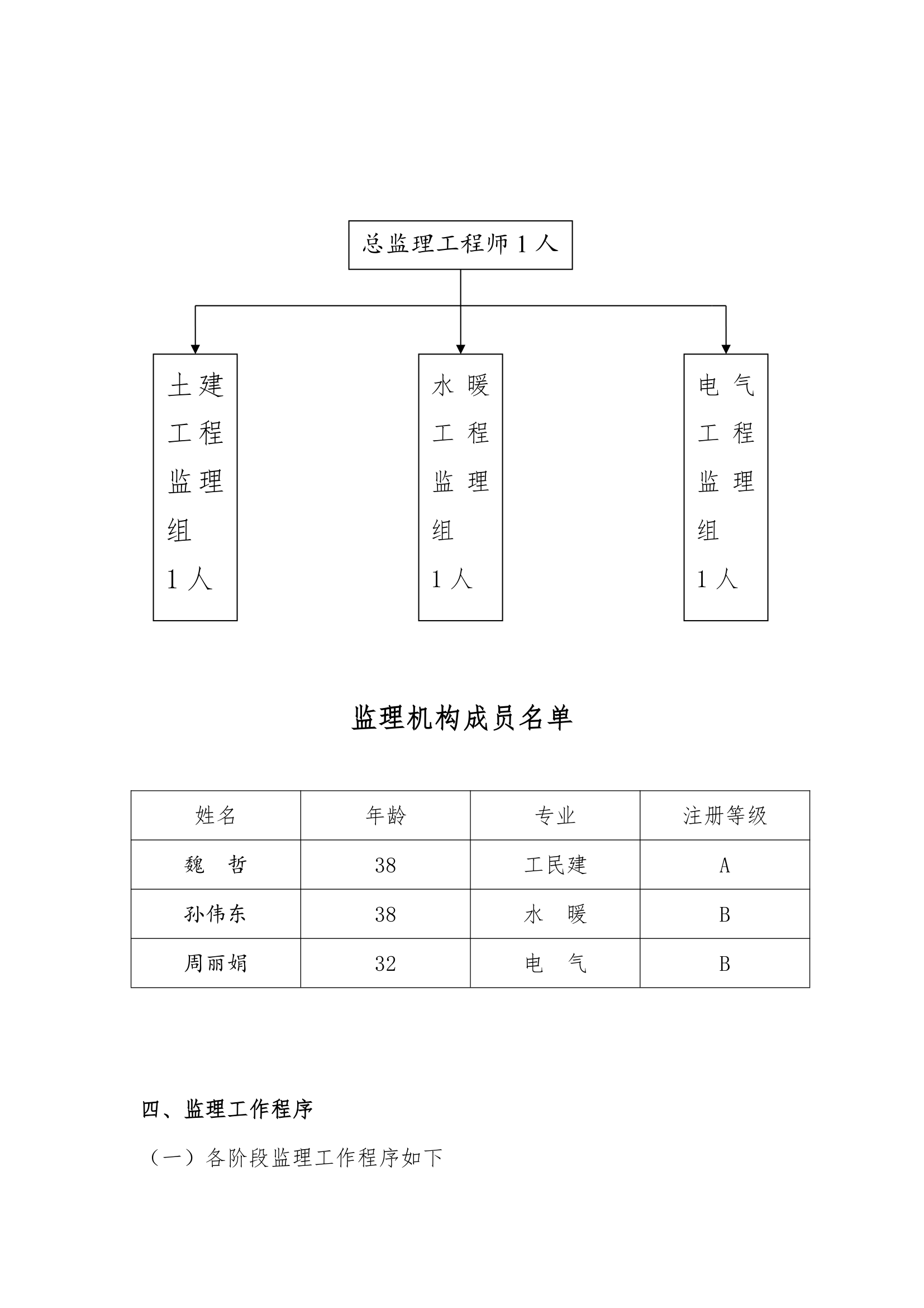 [长春]厂房及办公楼工程监理规划.doc第6页