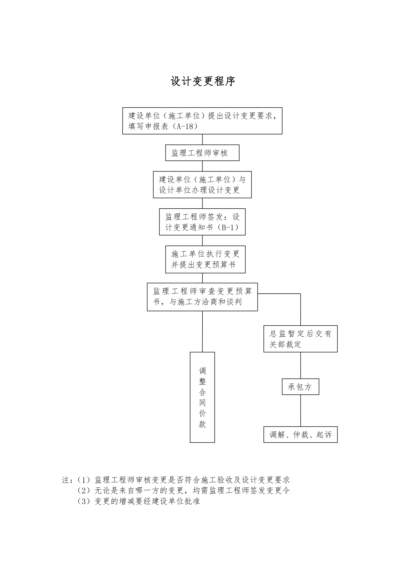 [长春]厂房及办公楼工程监理规划.doc第8页