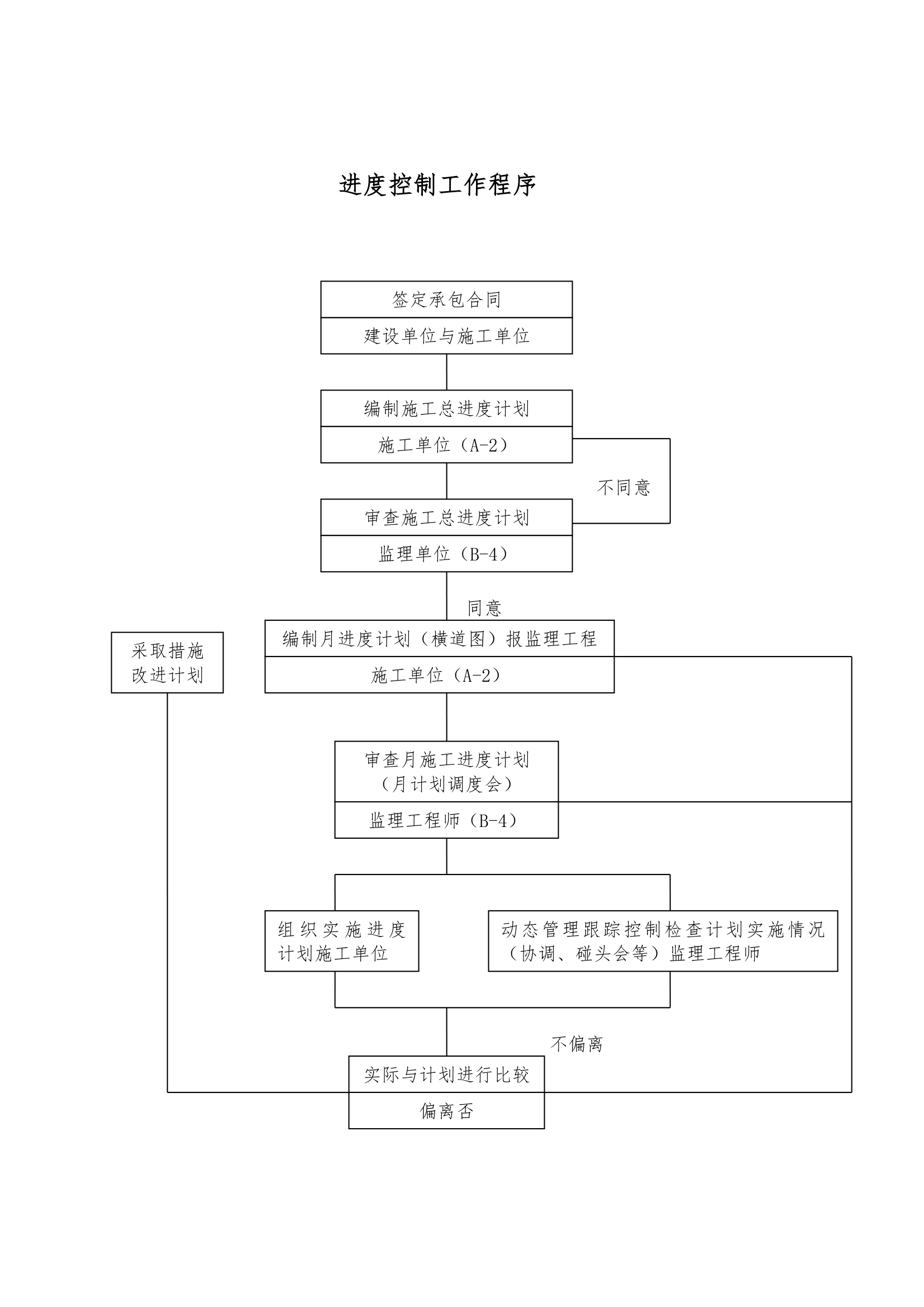 [长春]厂房及办公楼工程监理规划.doc第9页