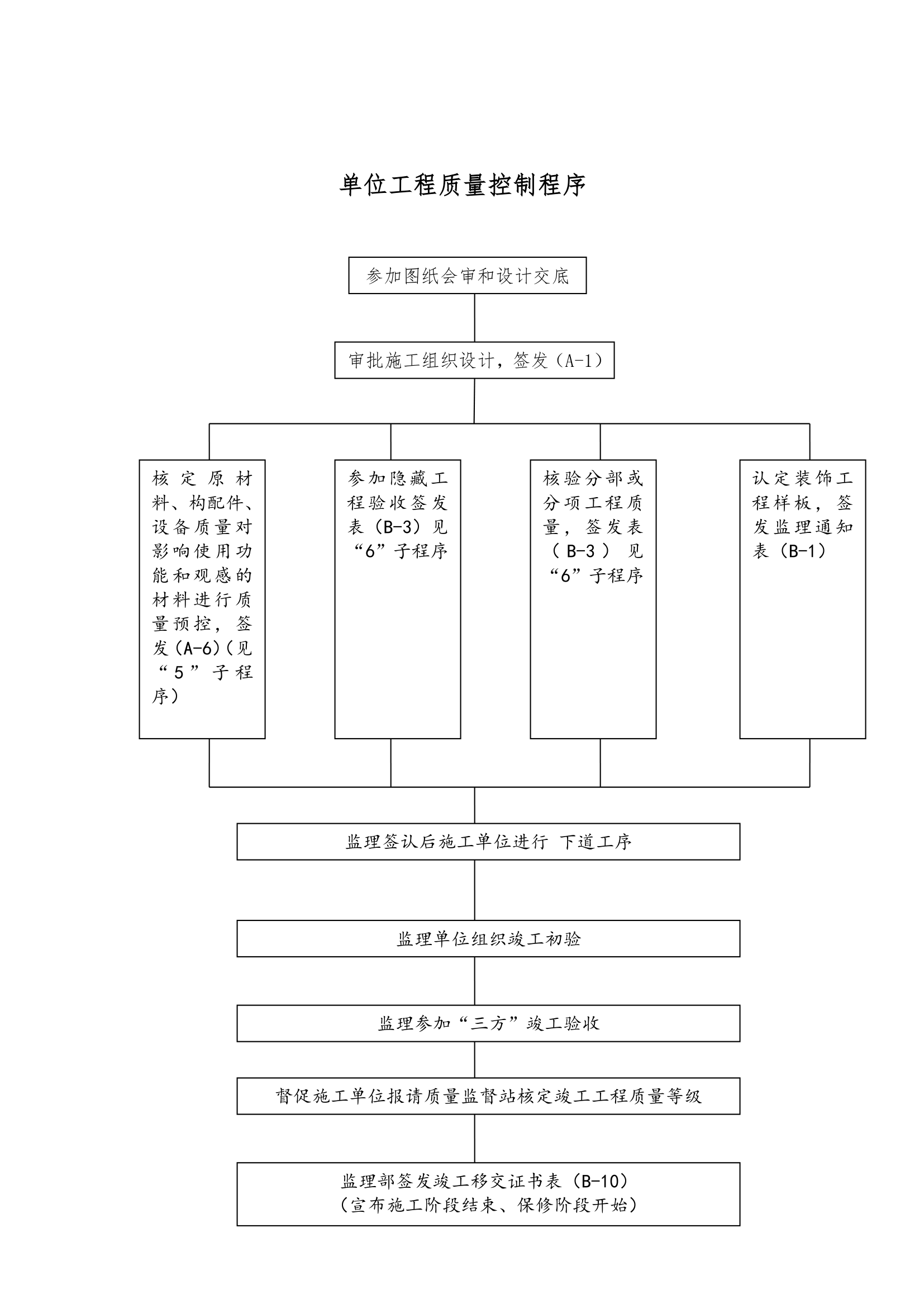 [长春]厂房及办公楼工程监理规划.doc第10页