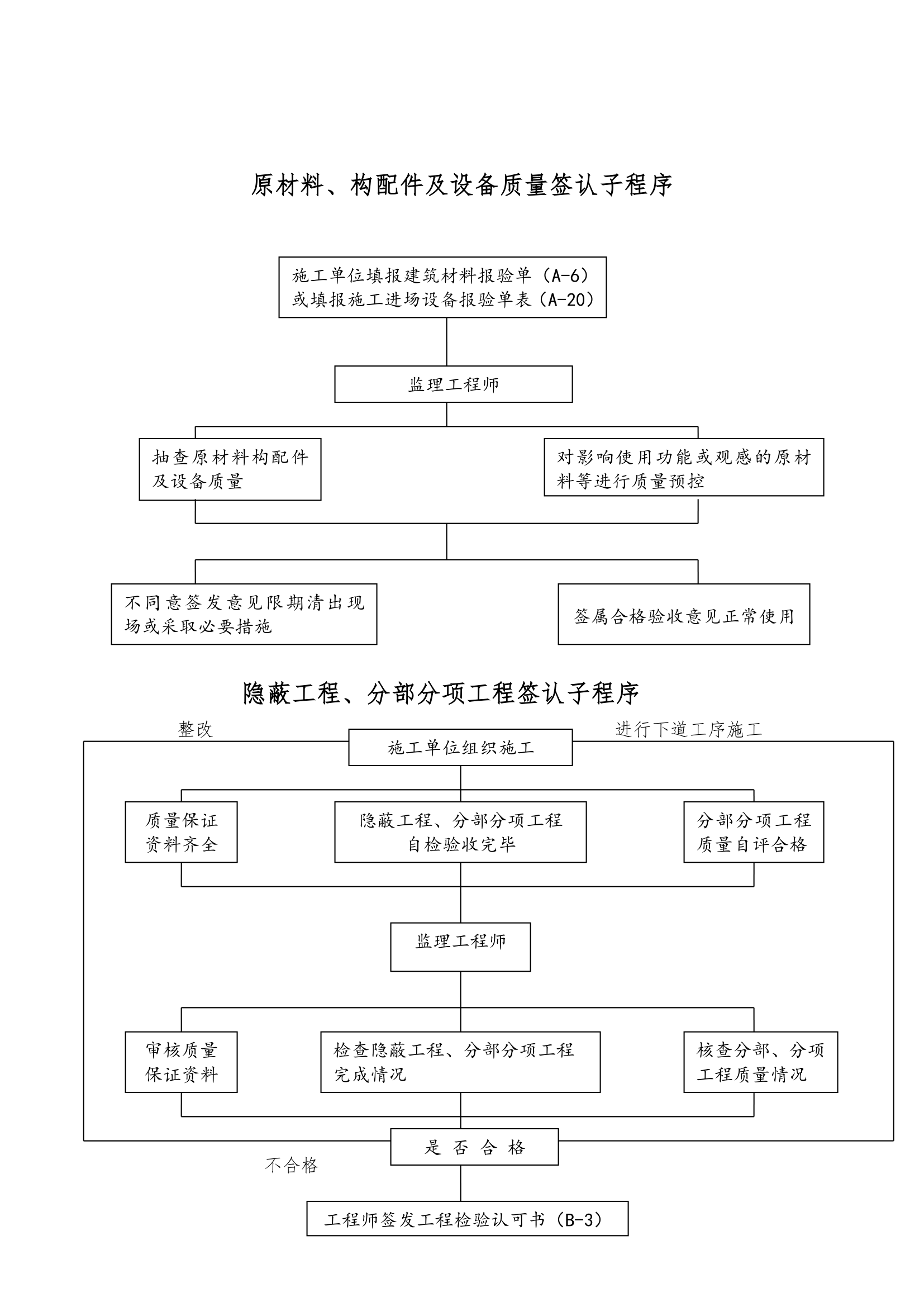 [长春]厂房及办公楼工程监理规划.doc第11页