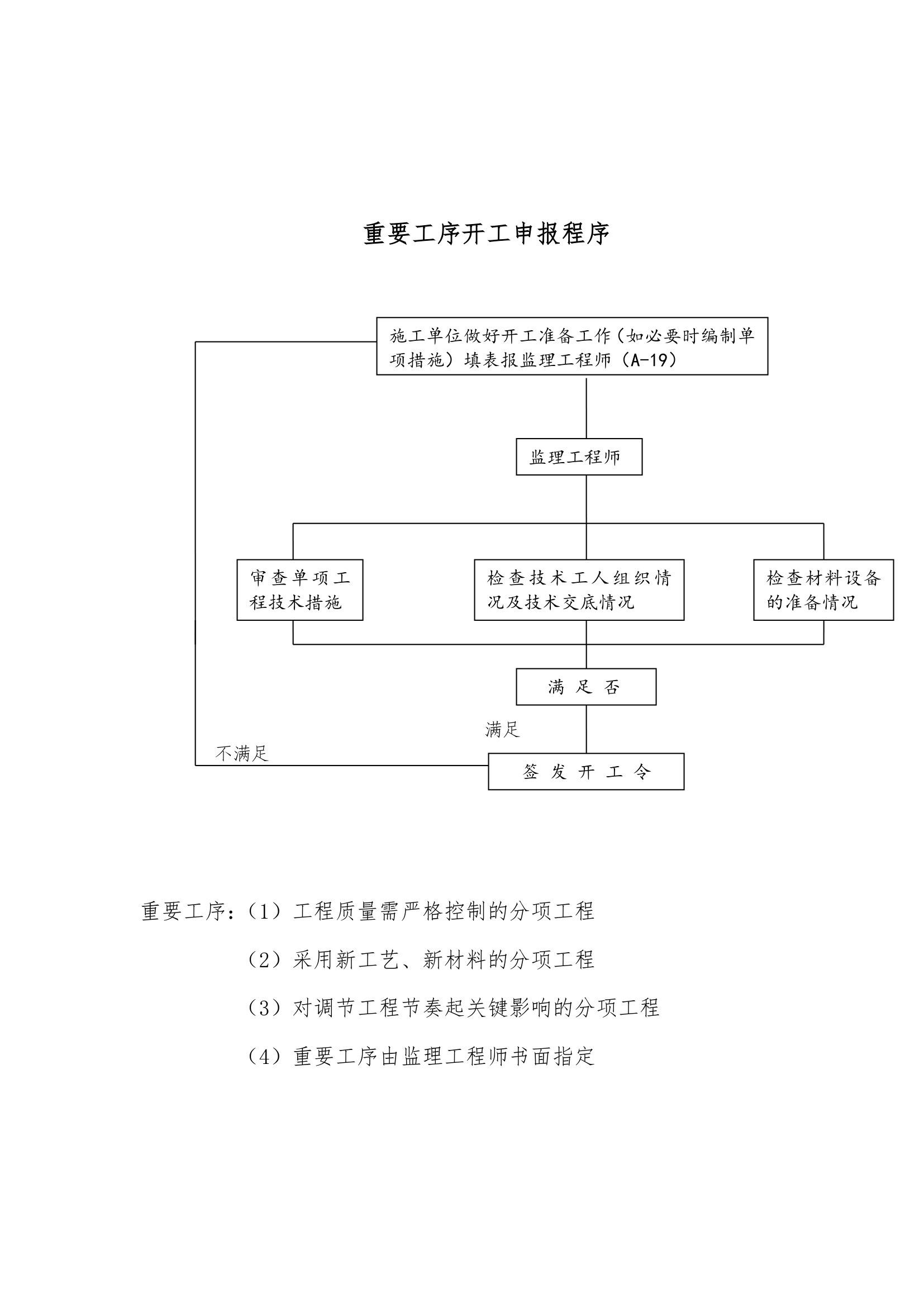 [长春]厂房及办公楼工程监理规划.doc第12页