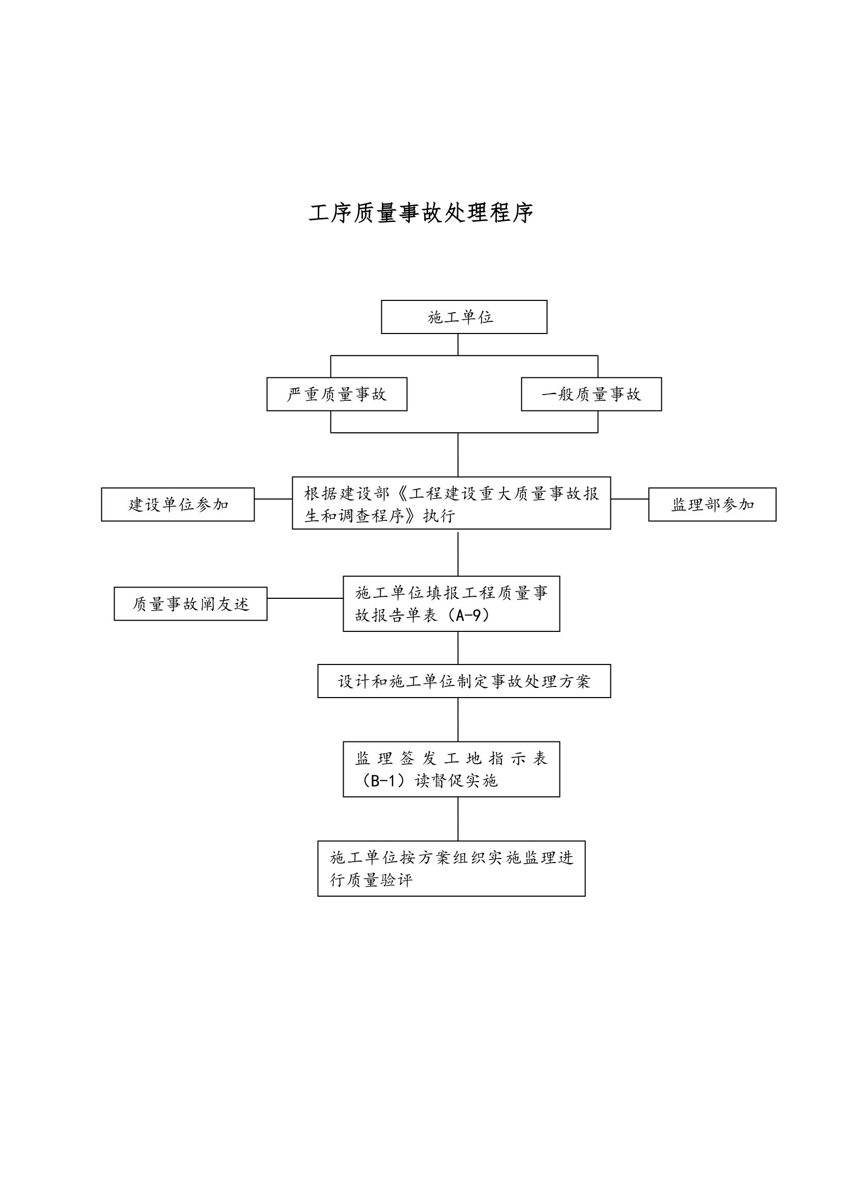 [长春]厂房及办公楼工程监理规划.doc第13页