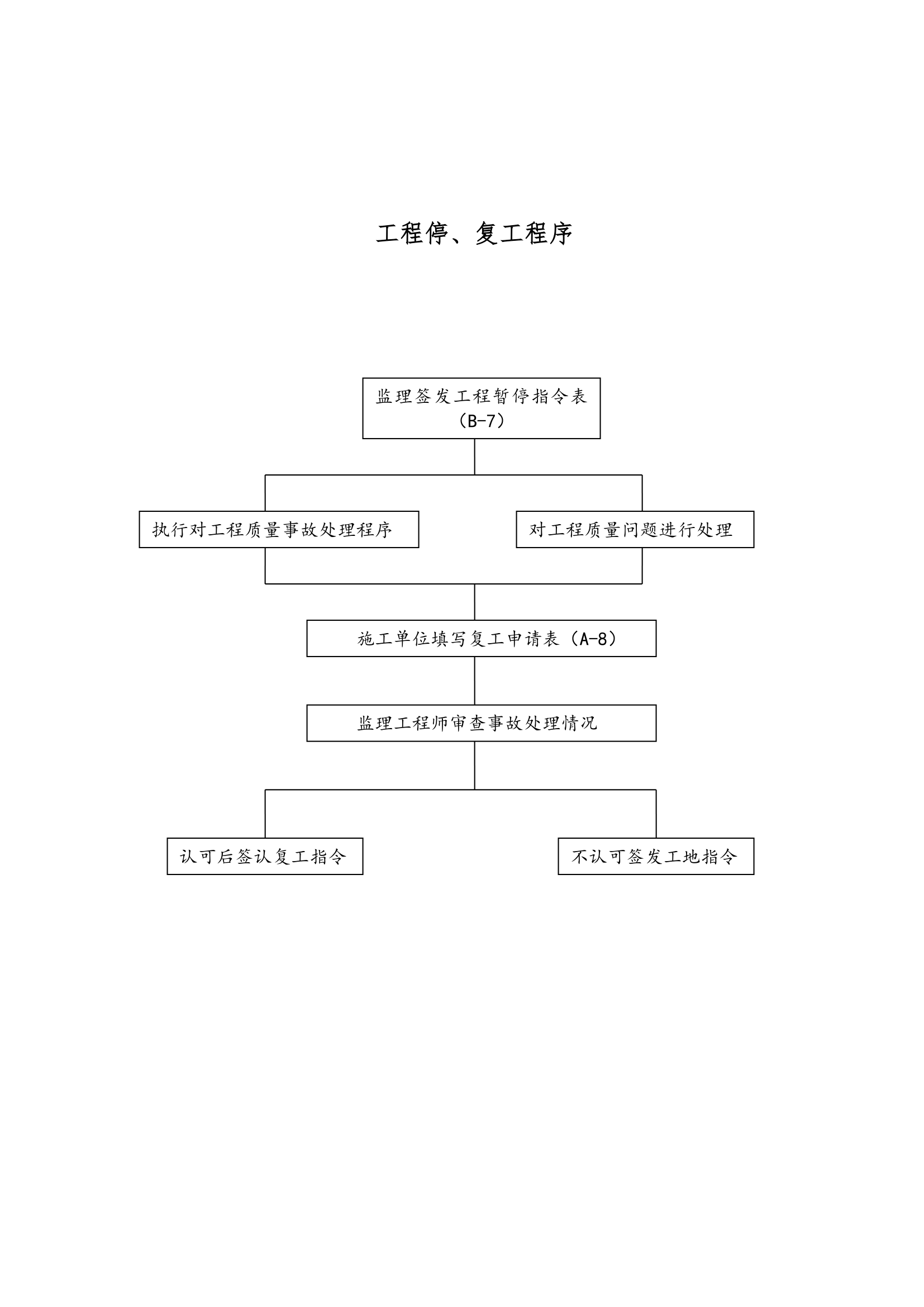 [长春]厂房及办公楼工程监理规划.doc第14页