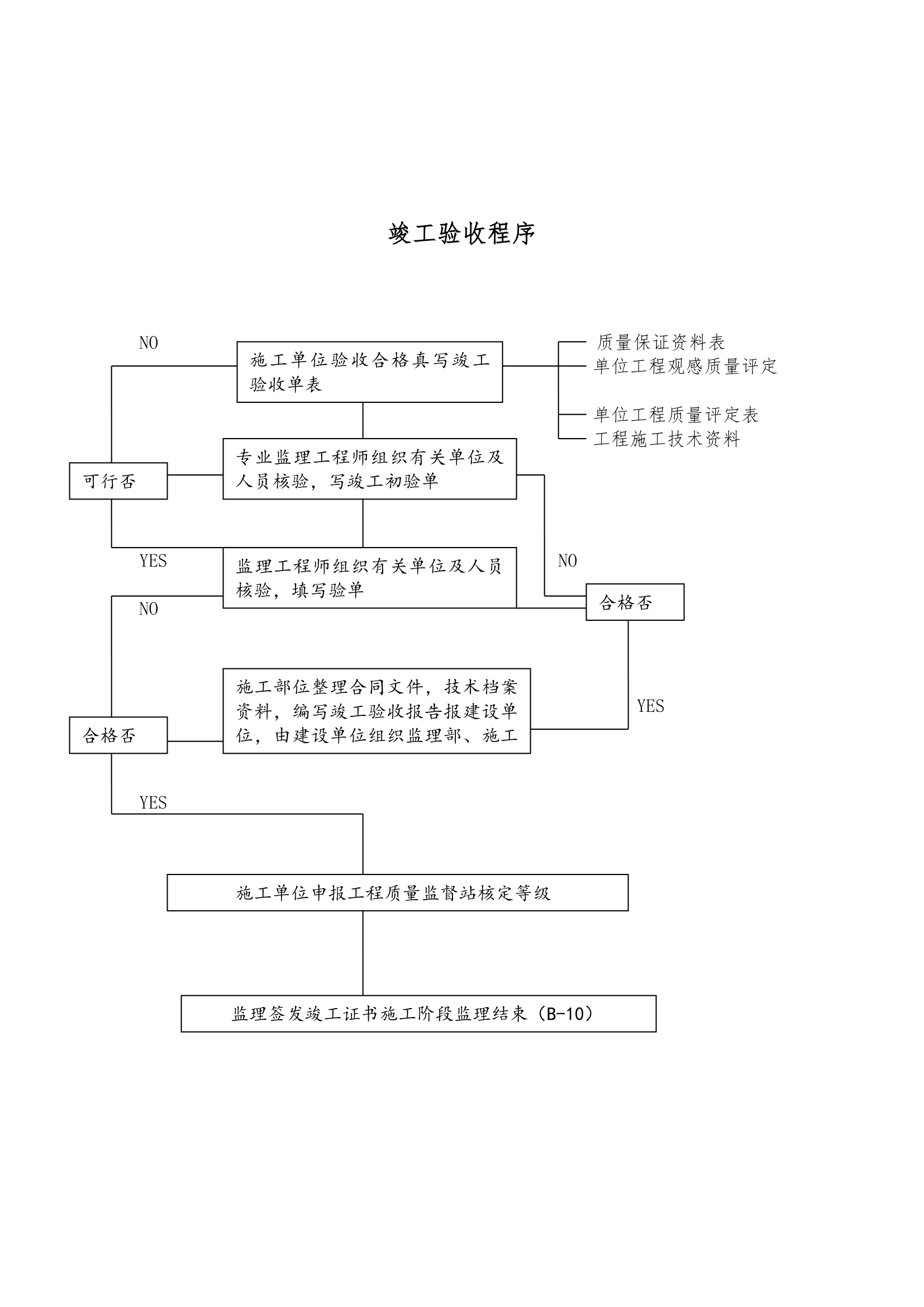 [长春]厂房及办公楼工程监理规划.doc第15页