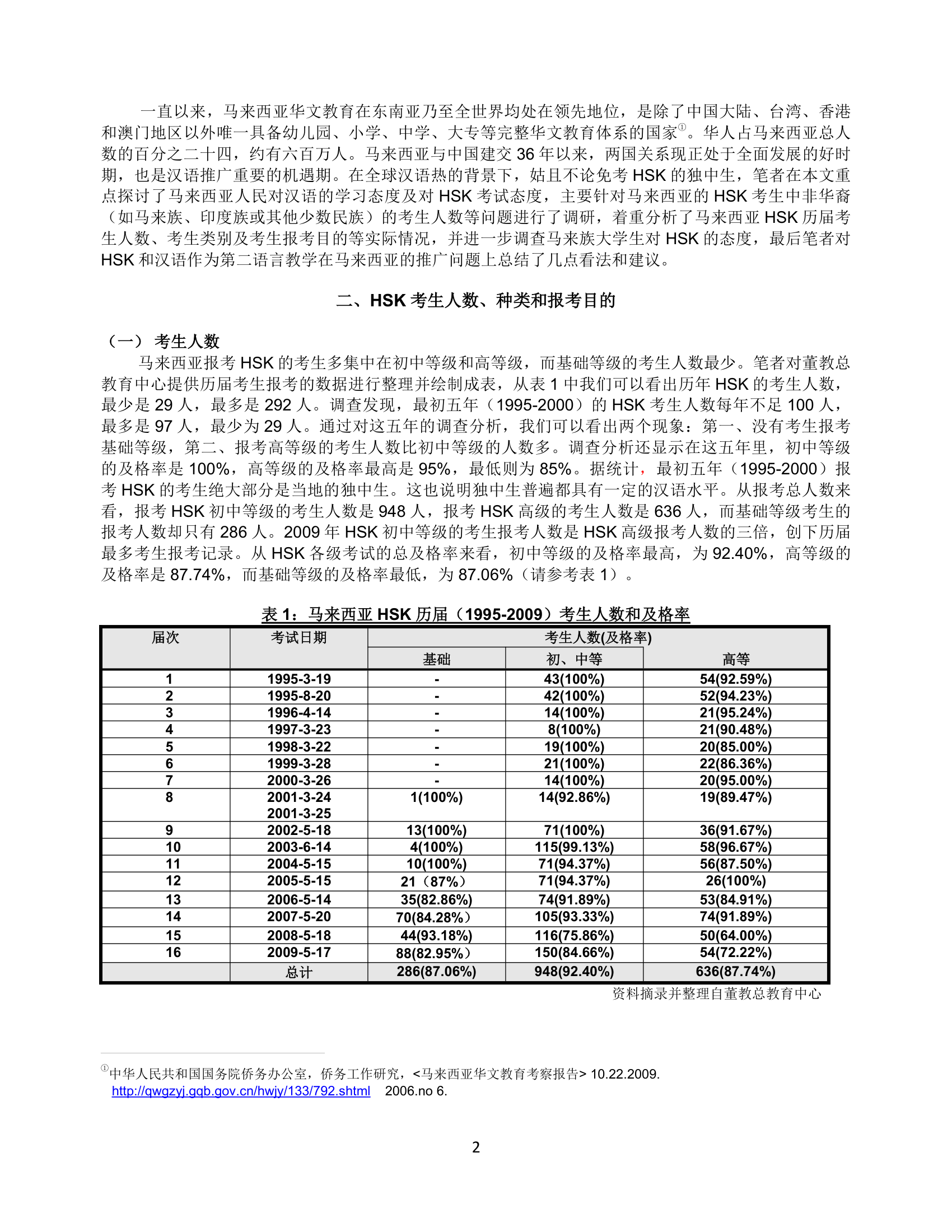 马来西亚汉语水平考试第2页