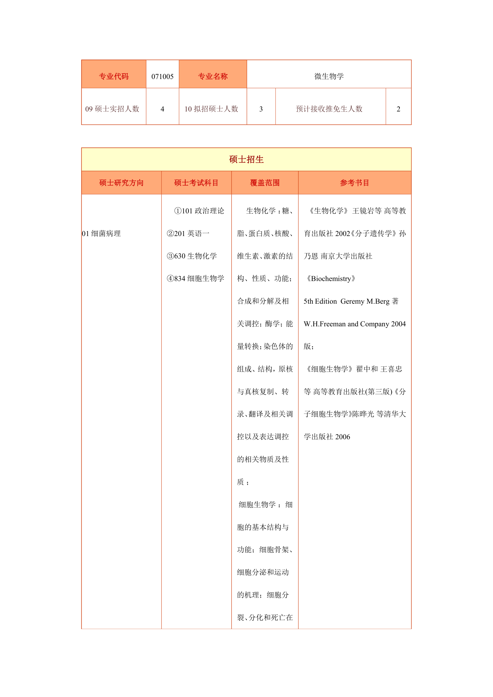 微生物学考研科目第1页