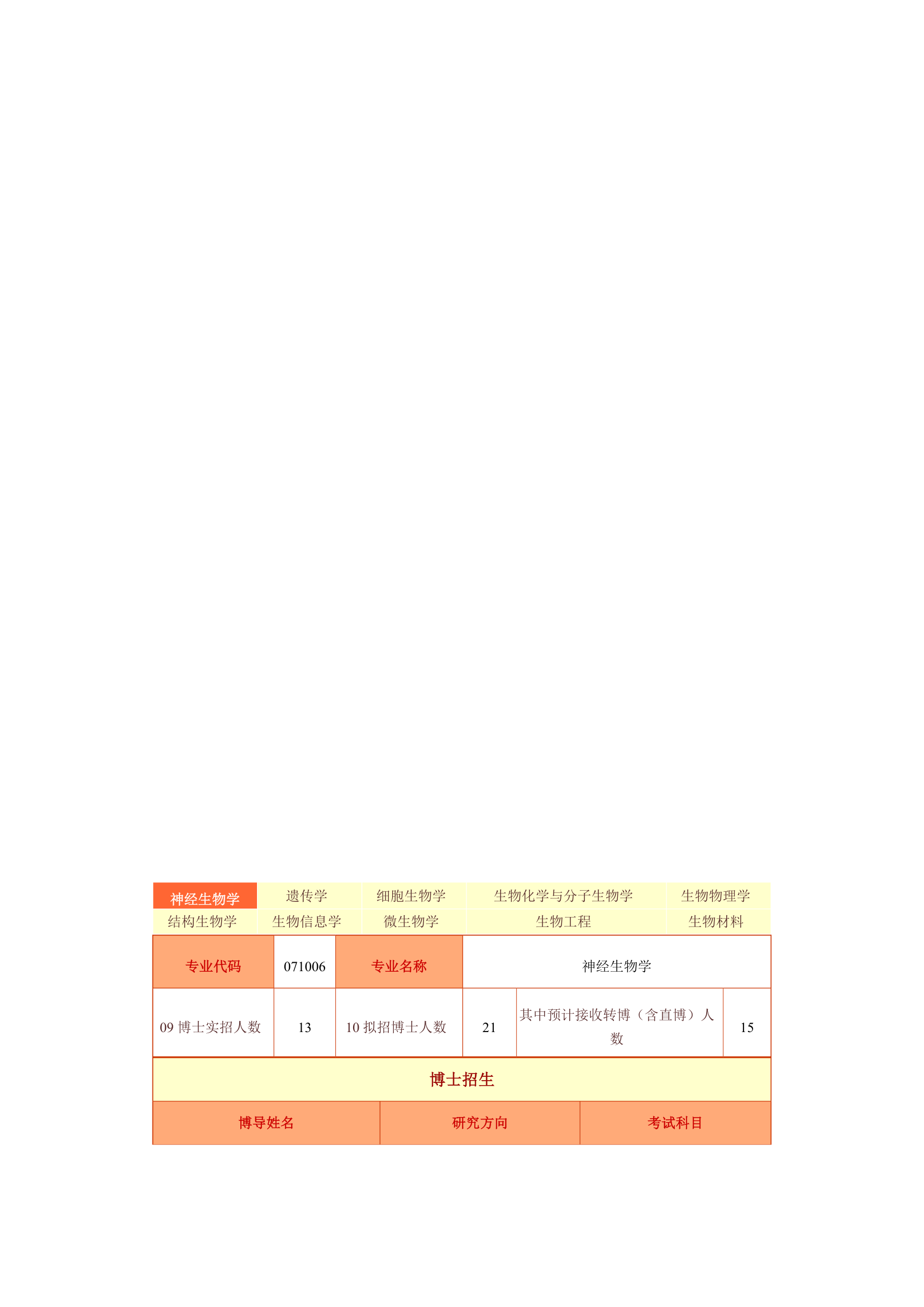 微生物学考研科目第5页