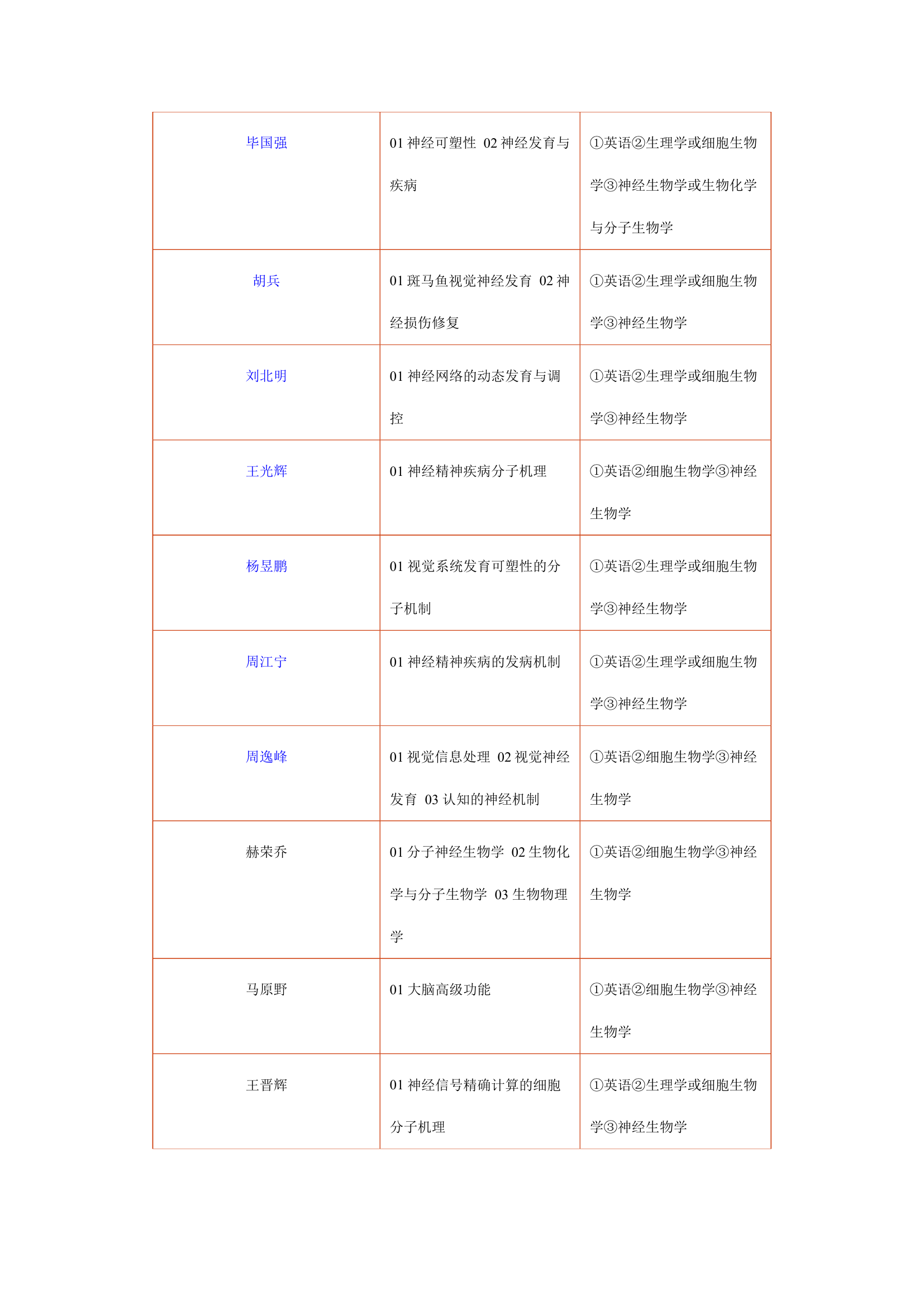 微生物学考研科目第6页