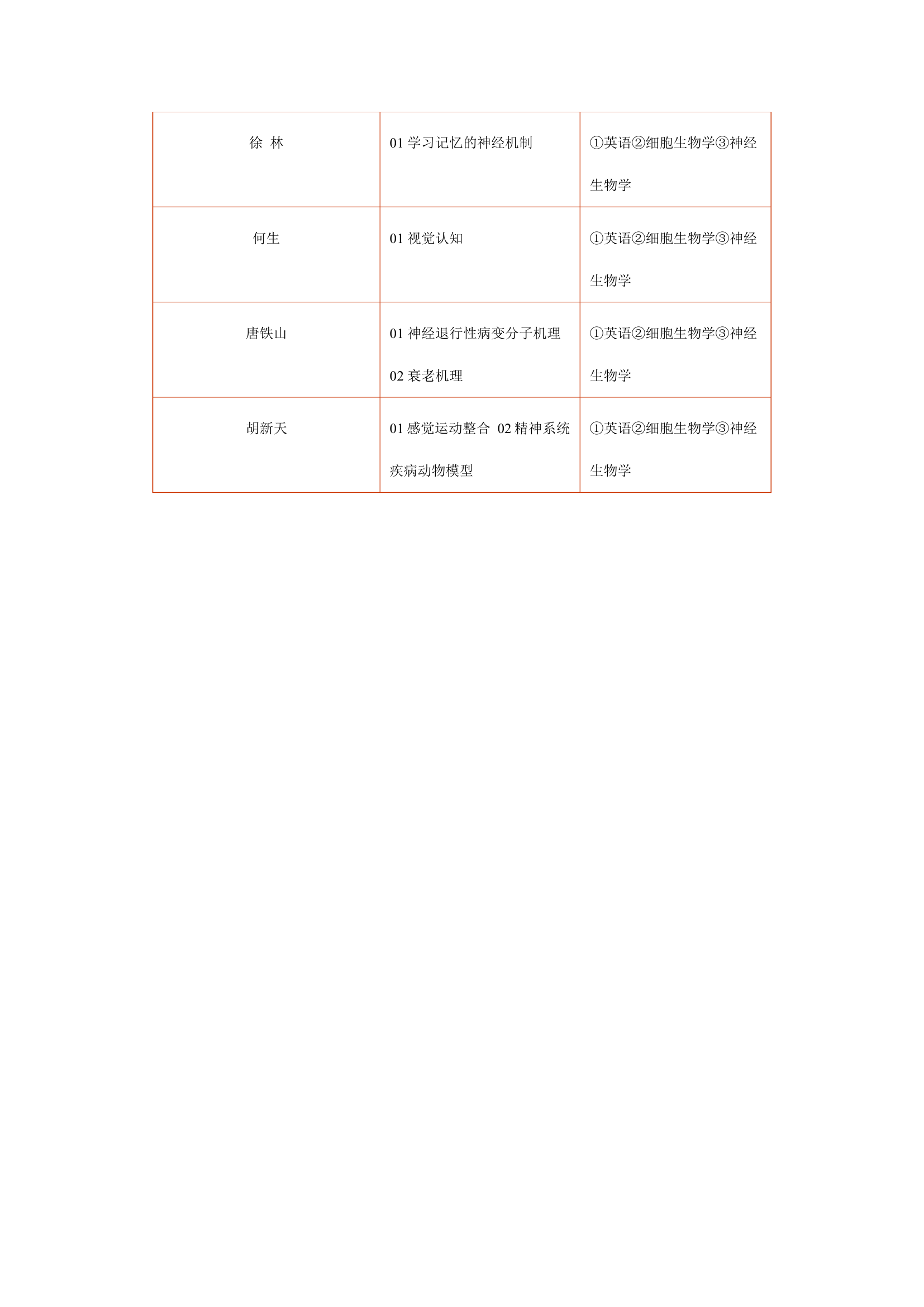 微生物学考研科目第7页