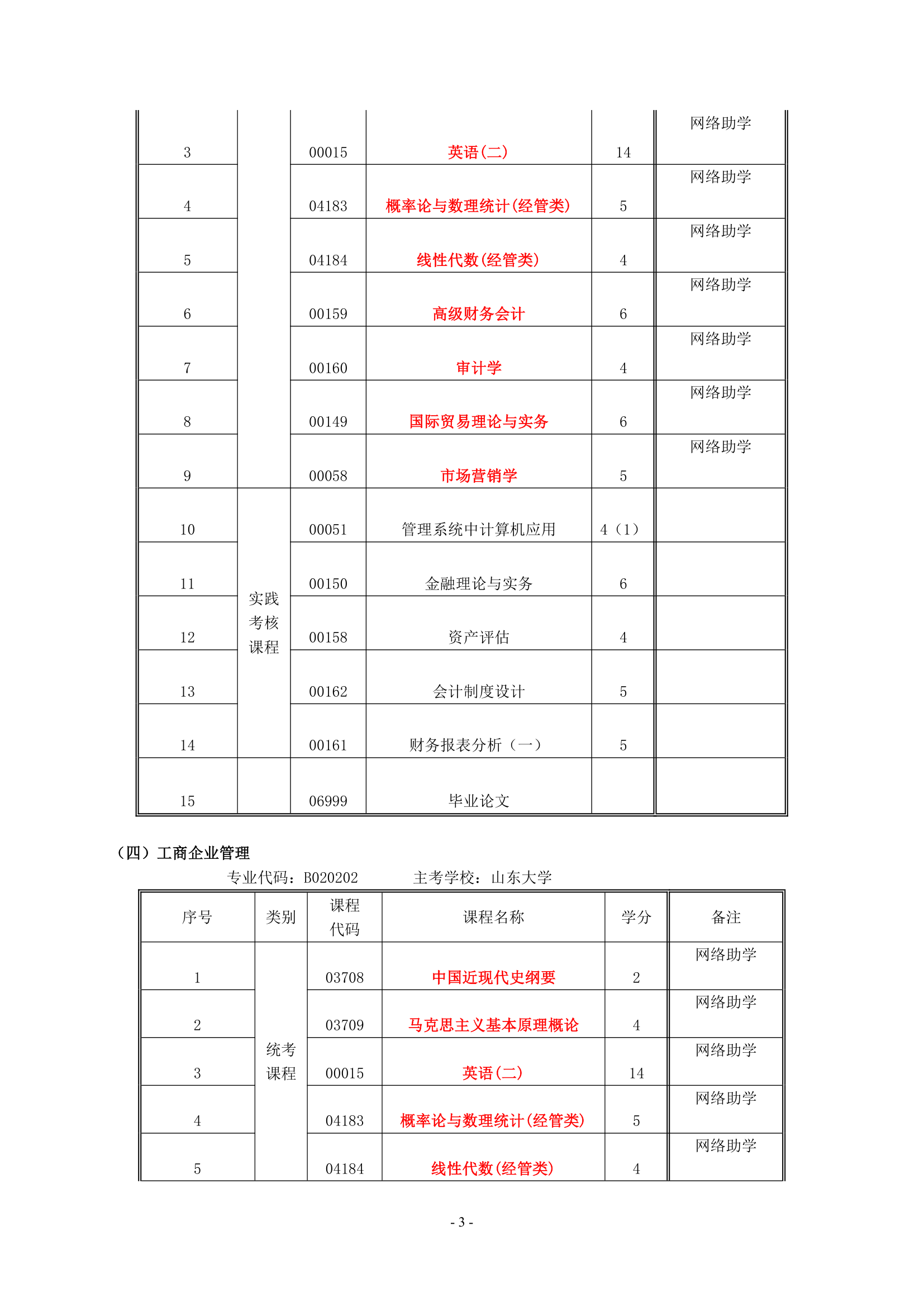 高等教育自考本科试点(实践课程考核改革试点)专业考试计划第3页