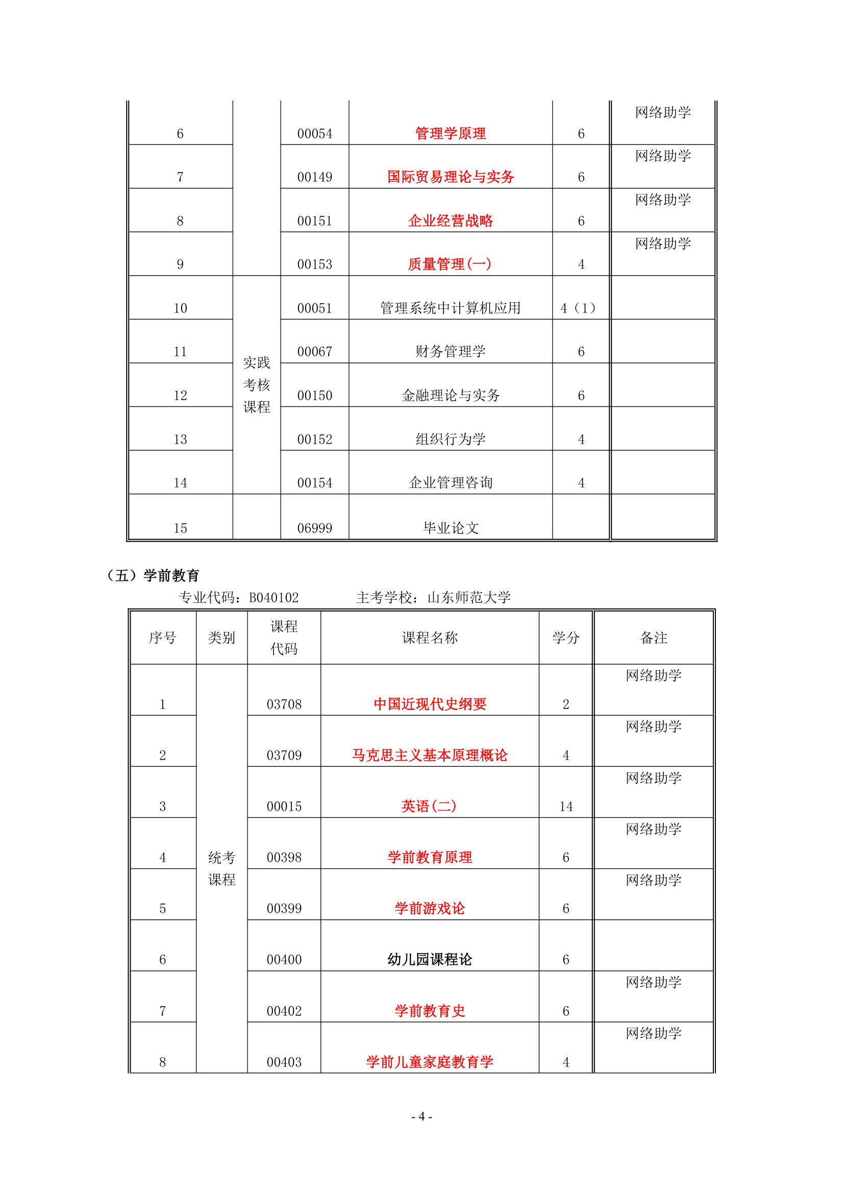 高等教育自考本科试点(实践课程考核改革试点)专业考试计划第4页