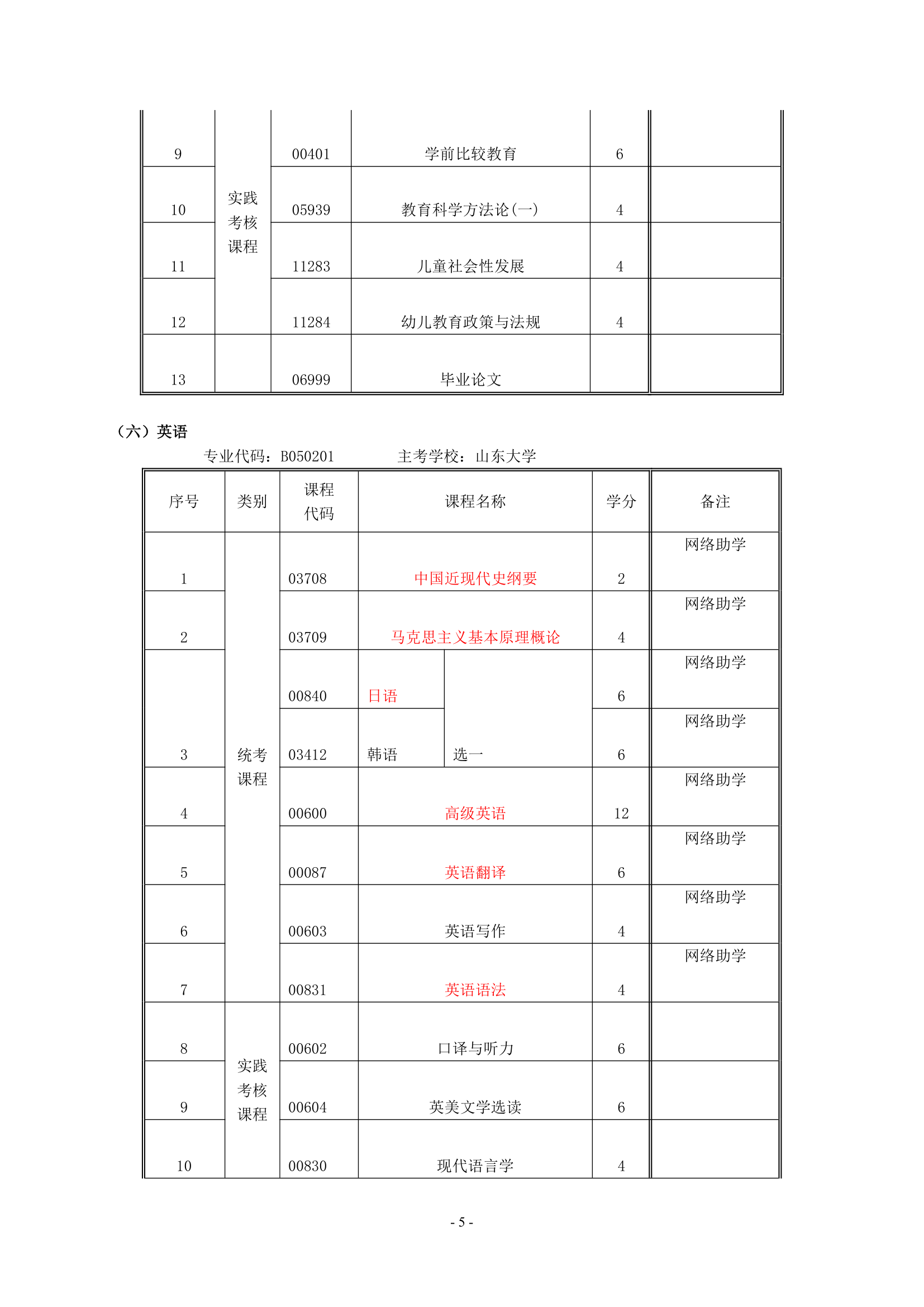 高等教育自考本科试点(实践课程考核改革试点)专业考试计划第5页