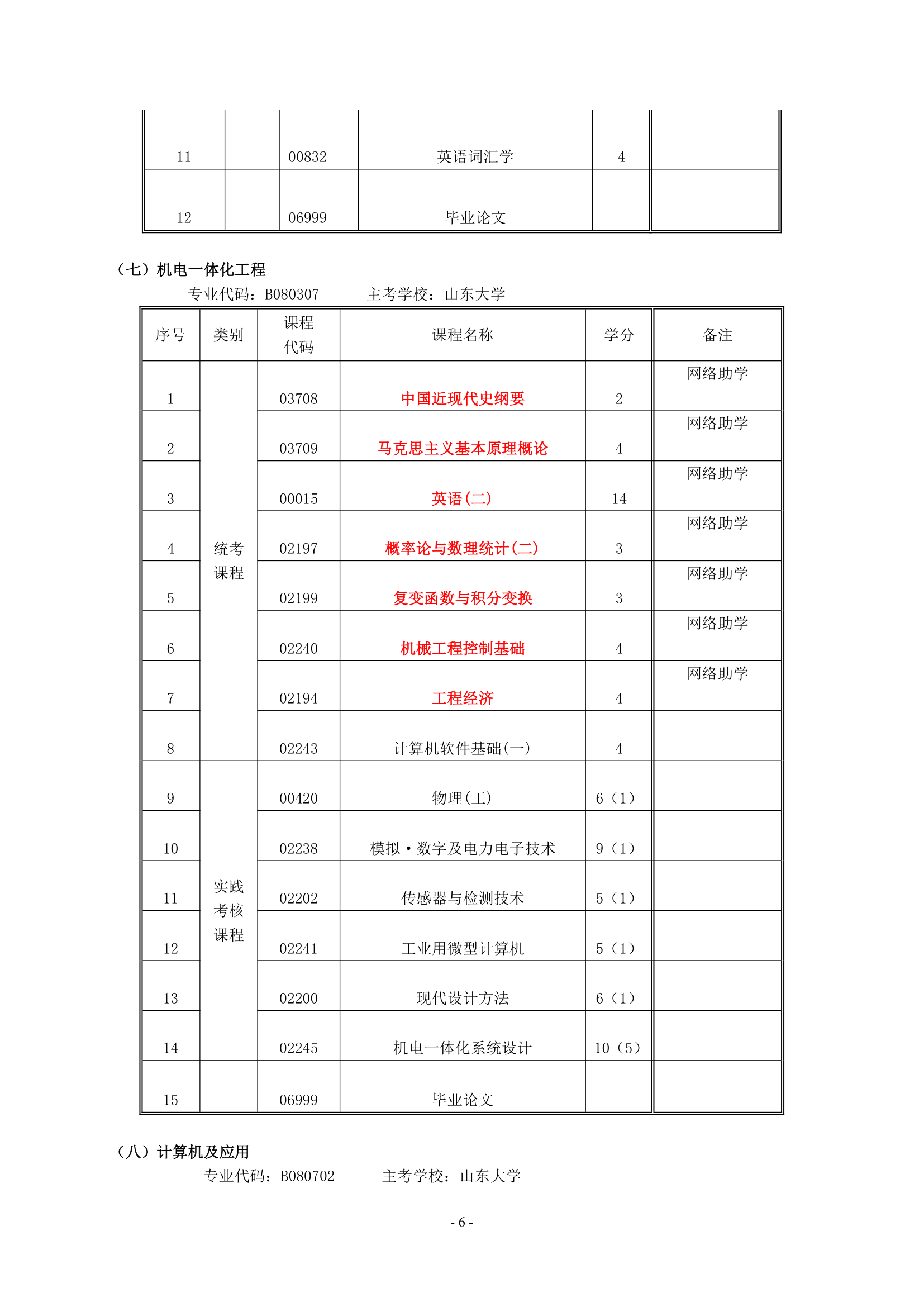 高等教育自考本科试点(实践课程考核改革试点)专业考试计划第6页