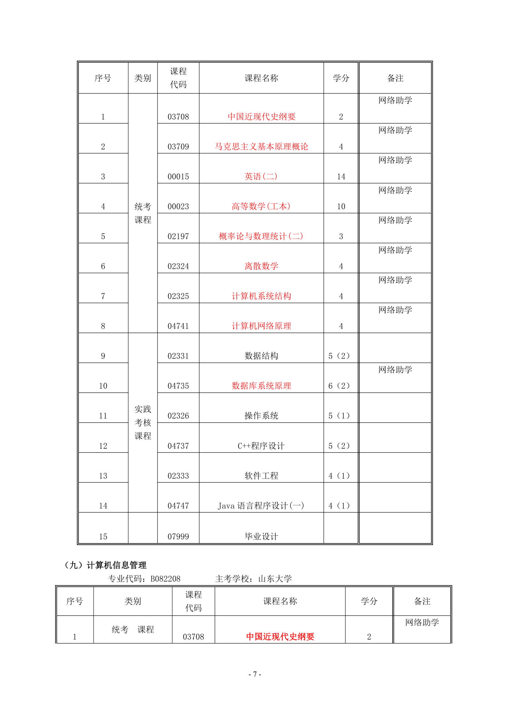 高等教育自考本科试点(实践课程考核改革试点)专业考试计划第7页