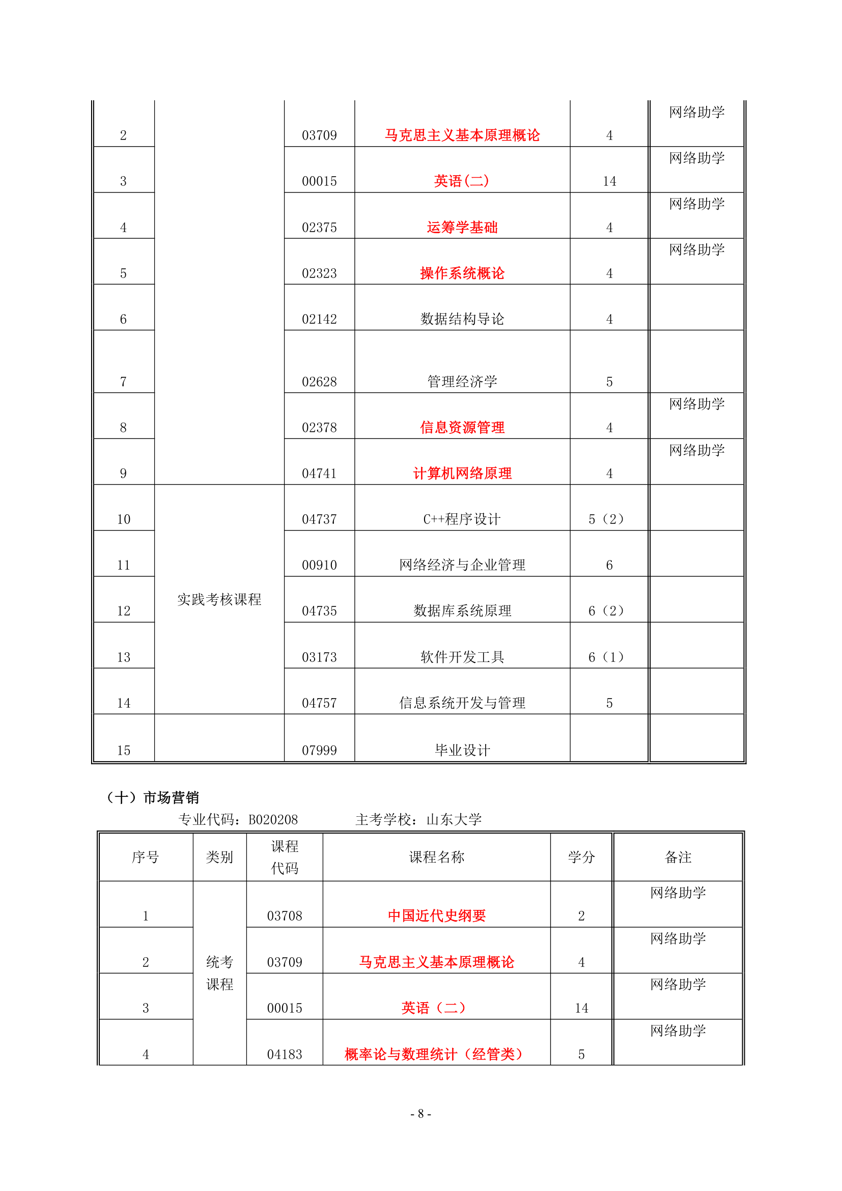 高等教育自考本科试点(实践课程考核改革试点)专业考试计划第8页