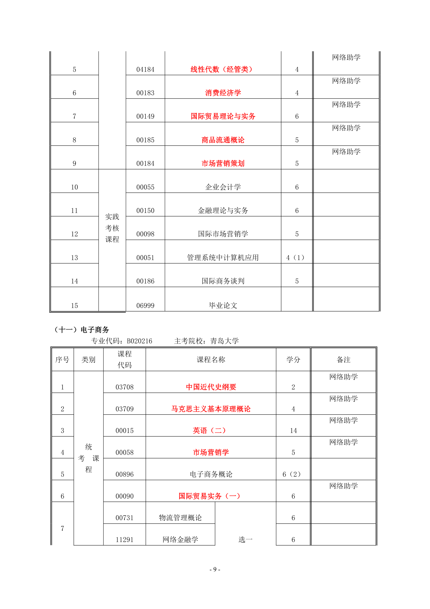 高等教育自考本科试点(实践课程考核改革试点)专业考试计划第9页