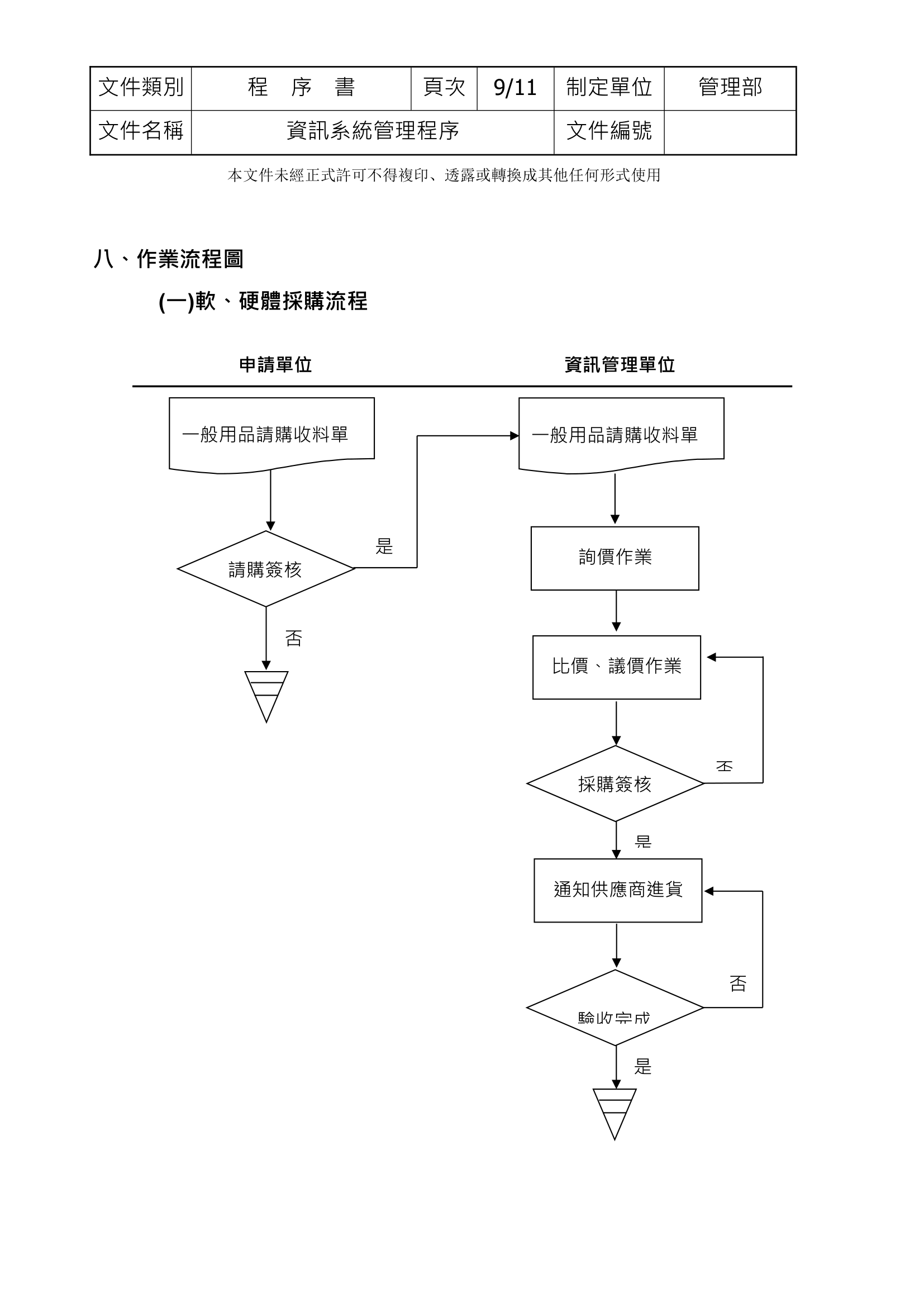 资讯系统管理程序第9页