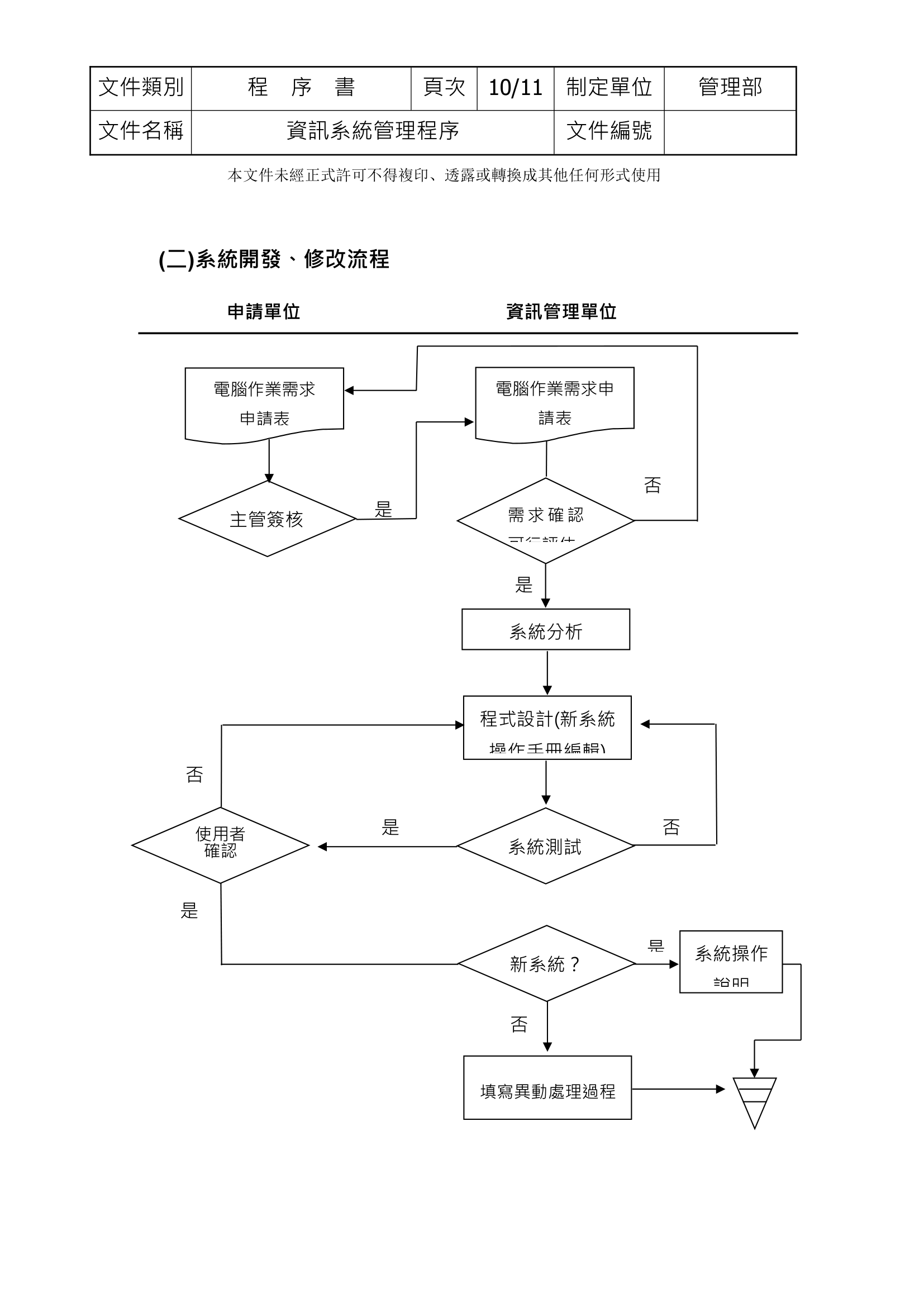 资讯系统管理程序第10页