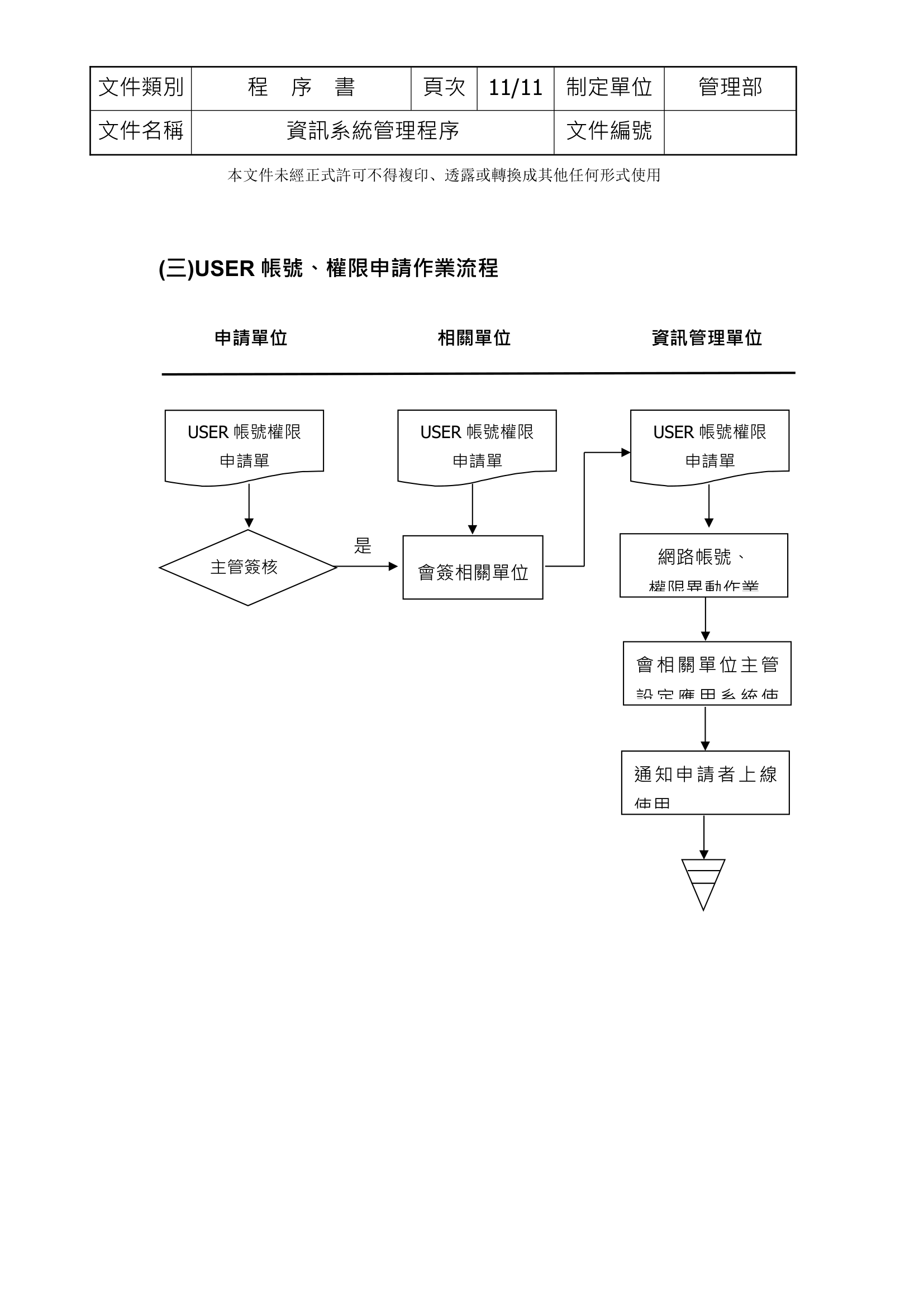 资讯系统管理程序第11页