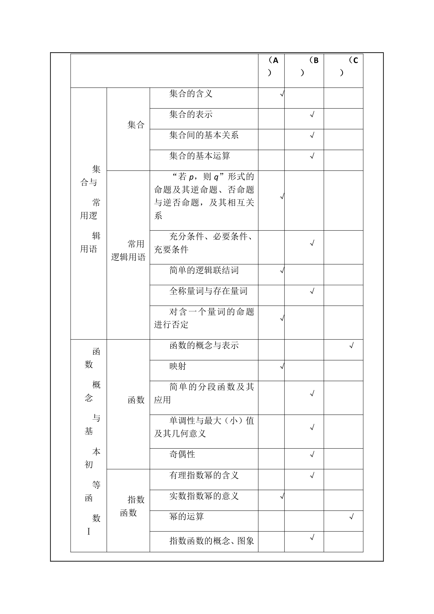 普通高等学校招生全国统一考试大纲湖北卷,数学学科考试说明第4页