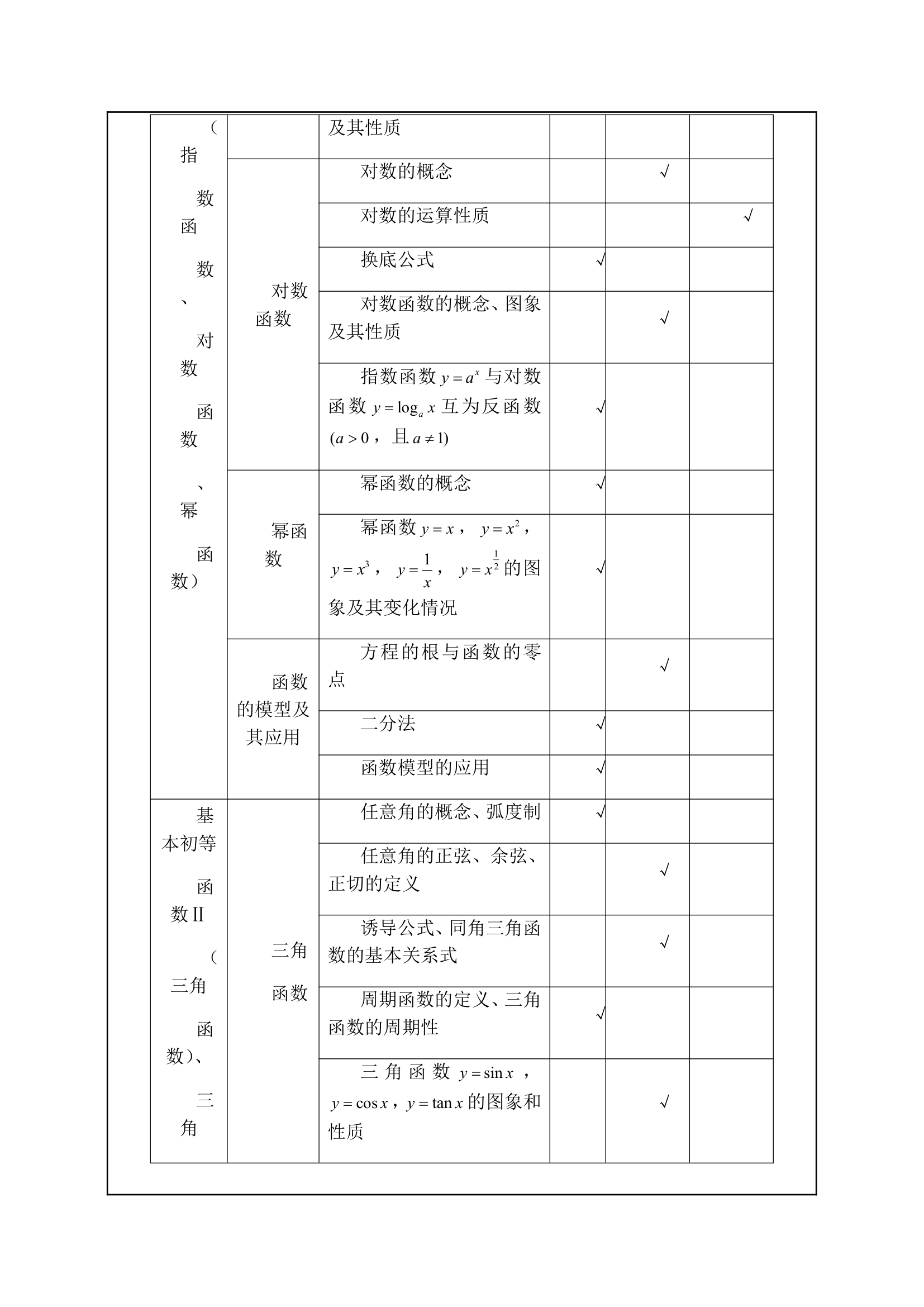 普通高等学校招生全国统一考试大纲湖北卷,数学学科考试说明第5页