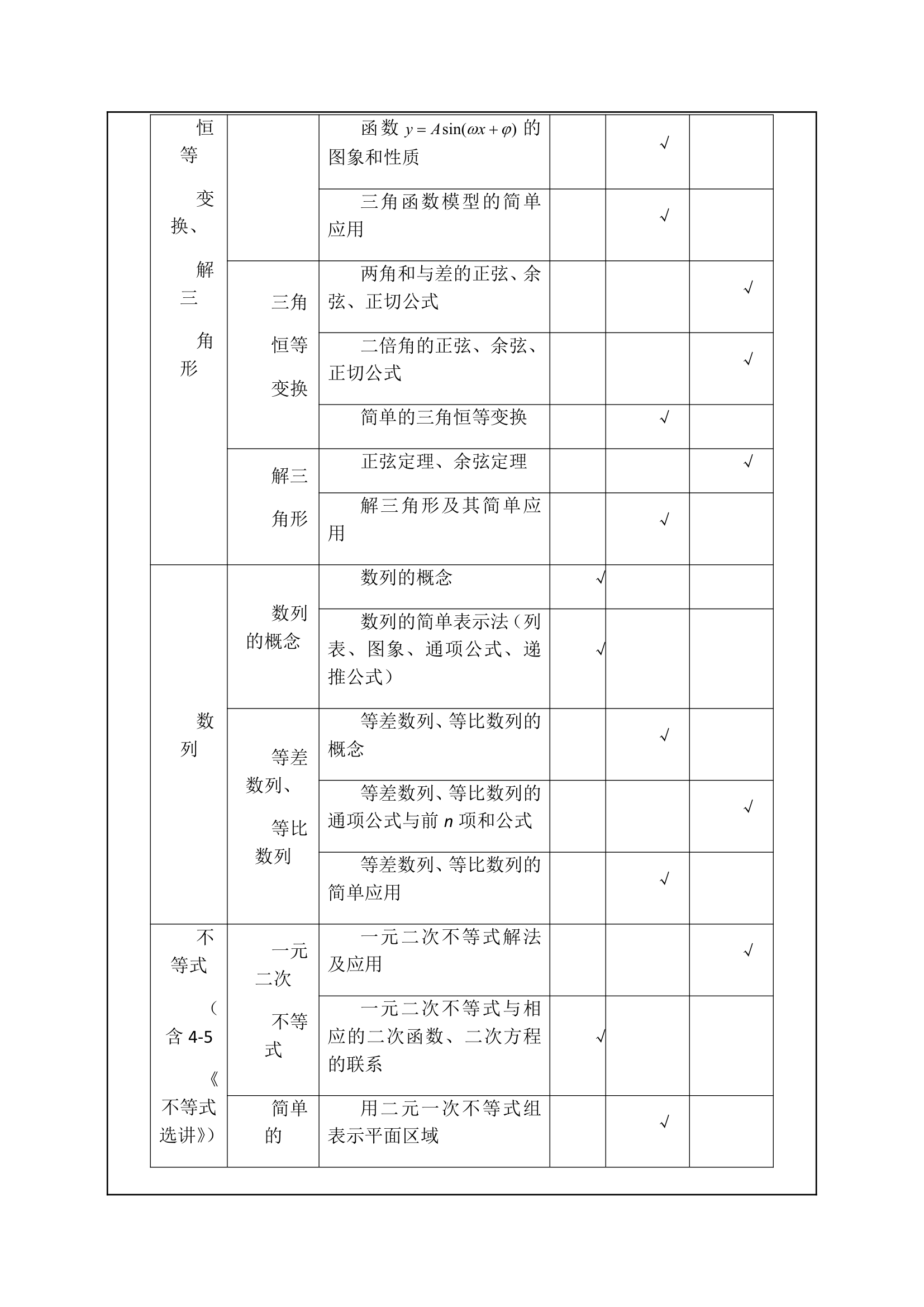 普通高等学校招生全国统一考试大纲湖北卷,数学学科考试说明第6页