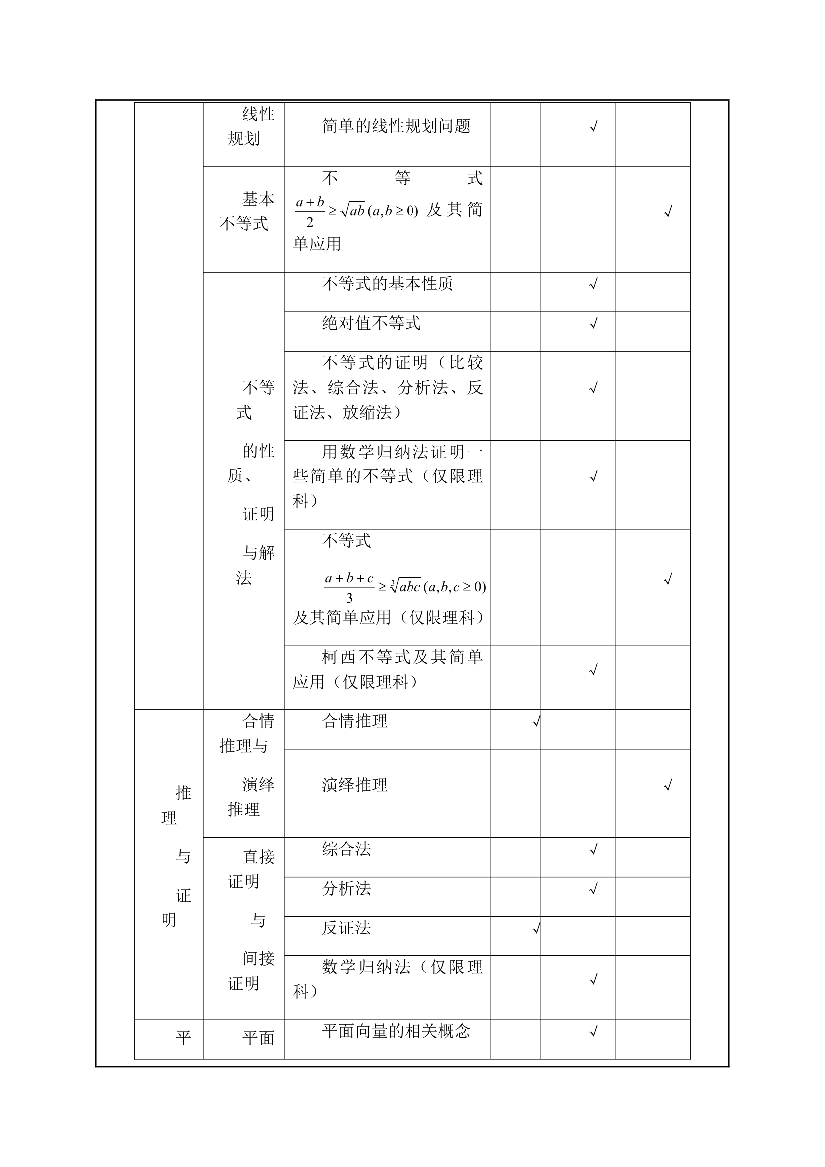 普通高等学校招生全国统一考试大纲湖北卷,数学学科考试说明第7页