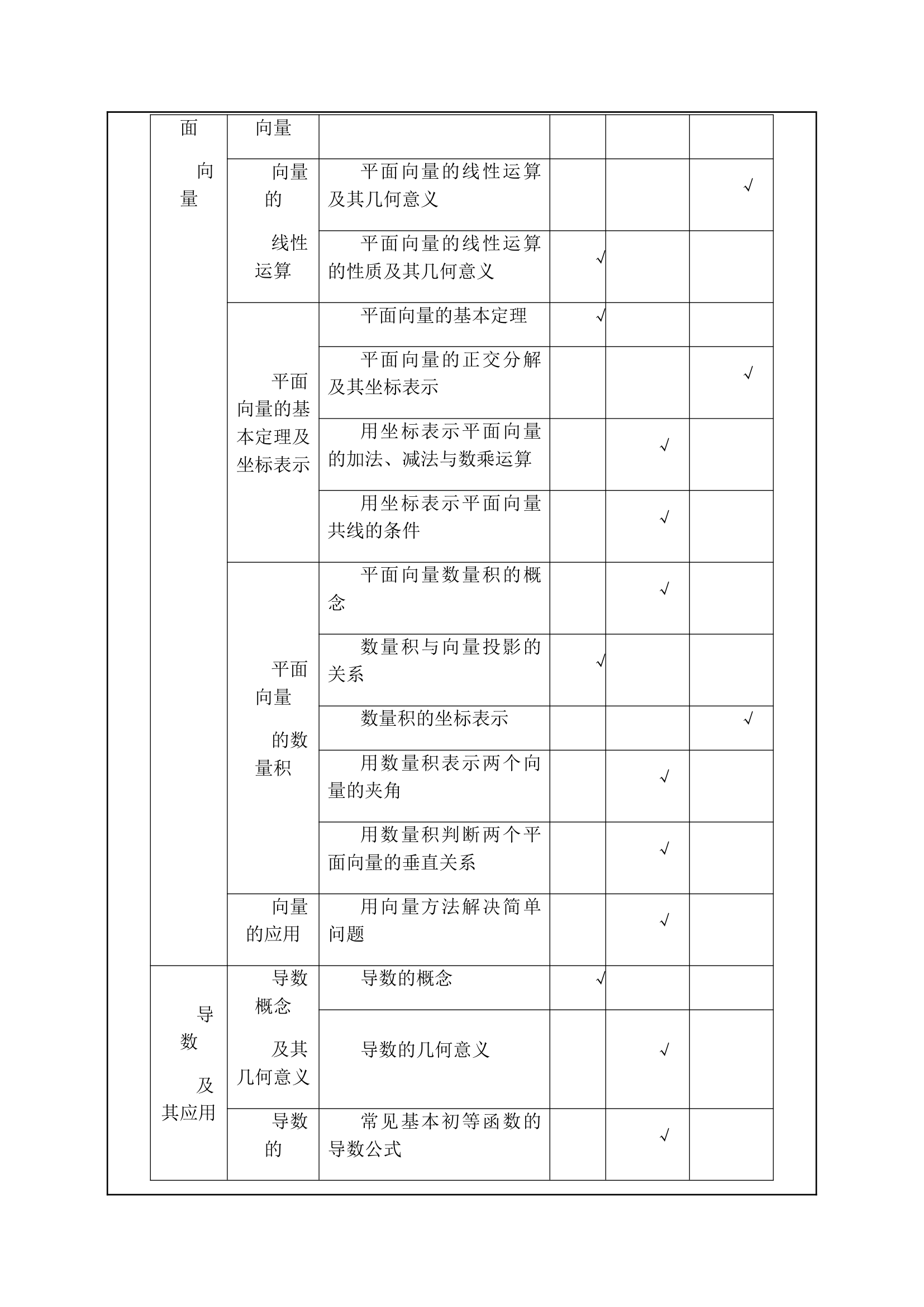 普通高等学校招生全国统一考试大纲湖北卷,数学学科考试说明第8页