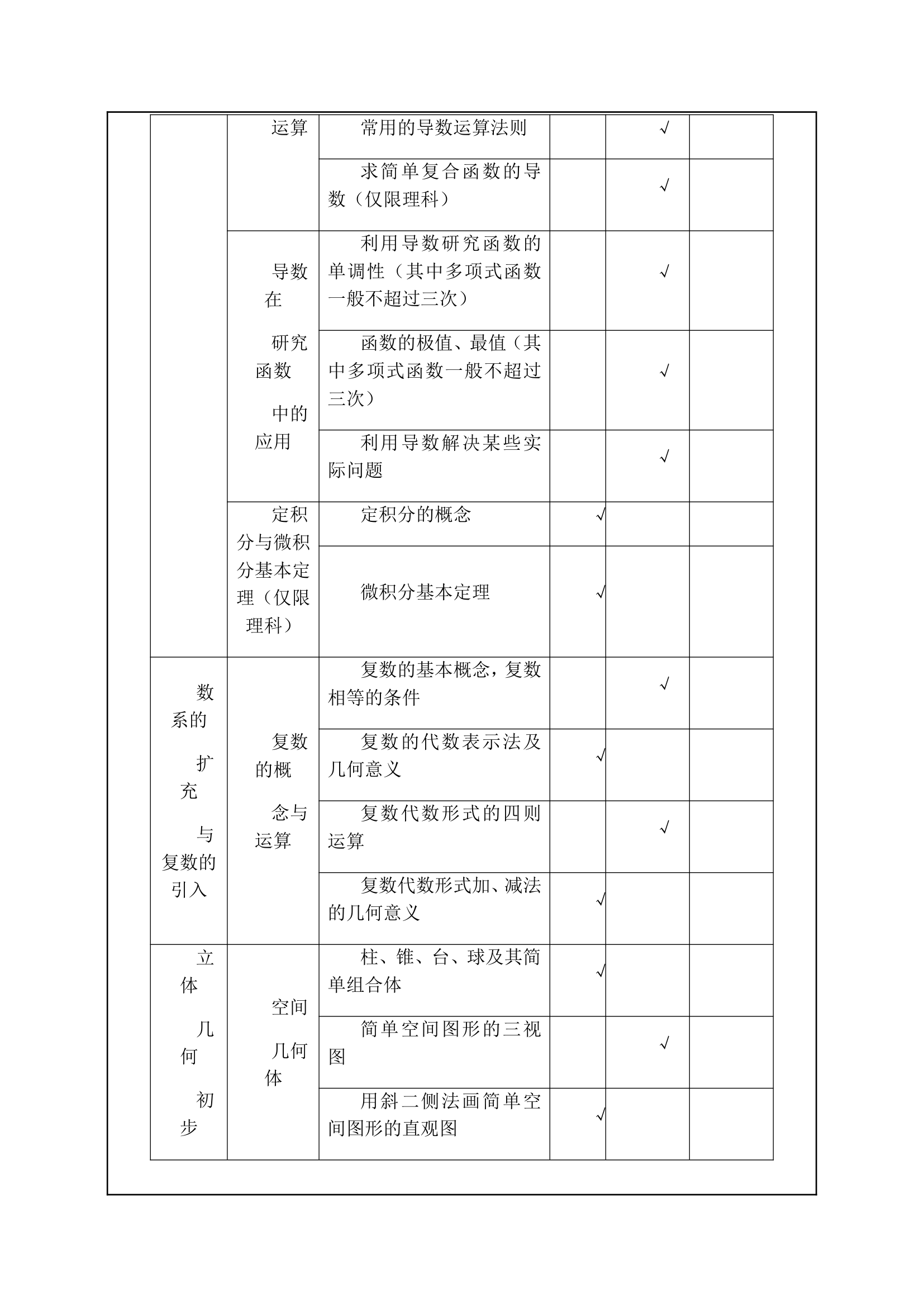 普通高等学校招生全国统一考试大纲湖北卷,数学学科考试说明第9页