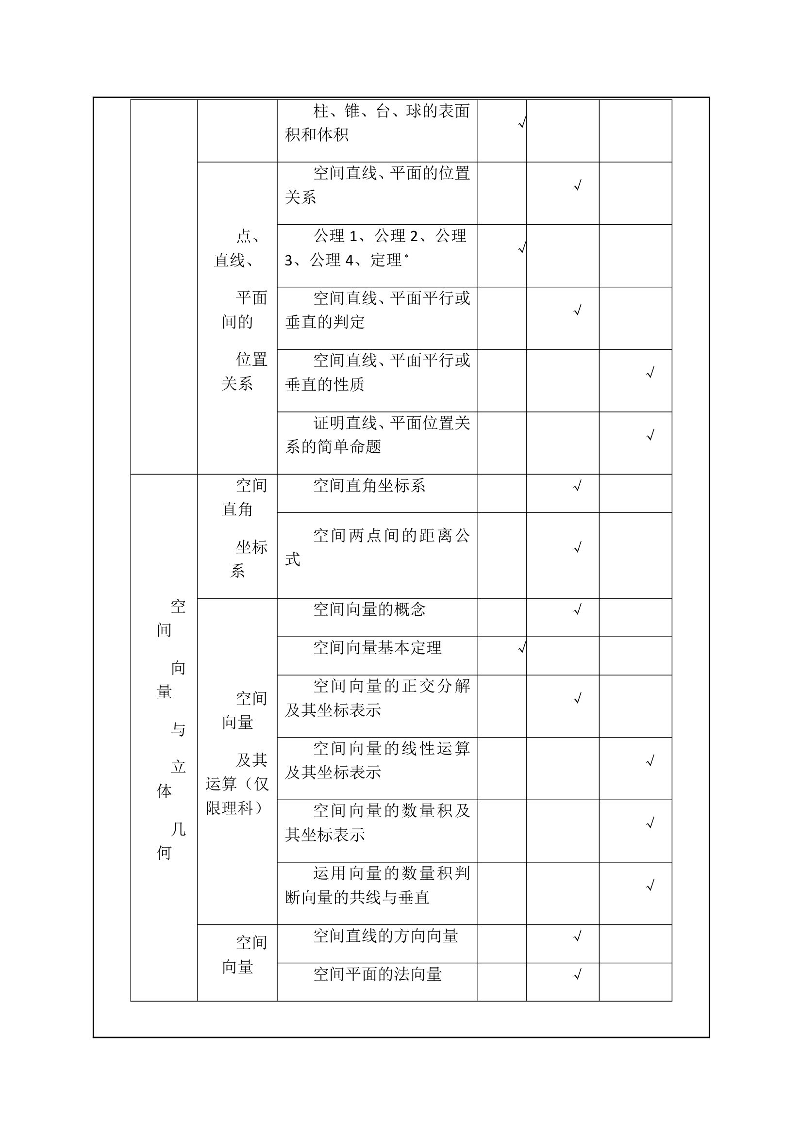 普通高等学校招生全国统一考试大纲湖北卷,数学学科考试说明第10页