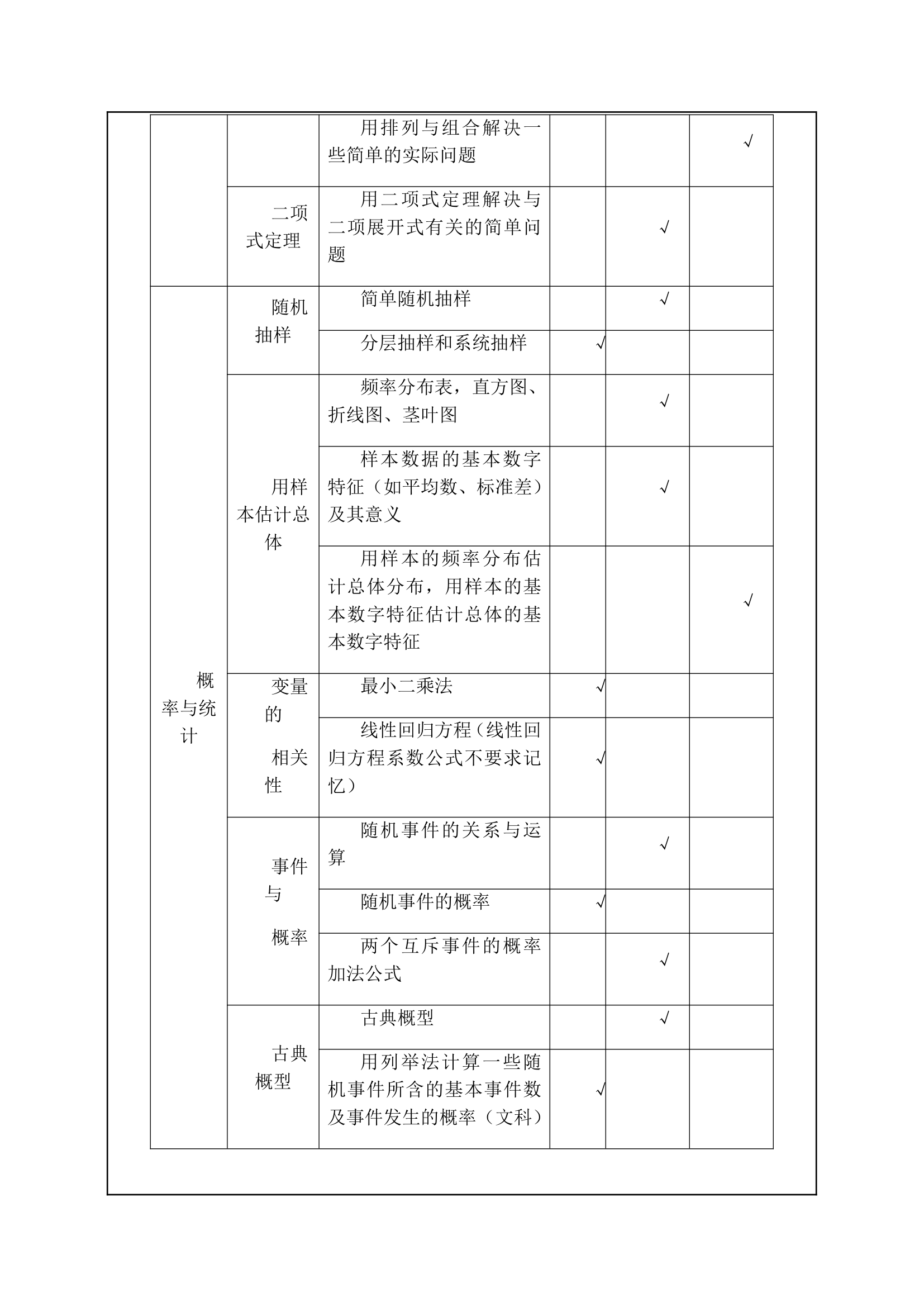 普通高等学校招生全国统一考试大纲湖北卷,数学学科考试说明第13页