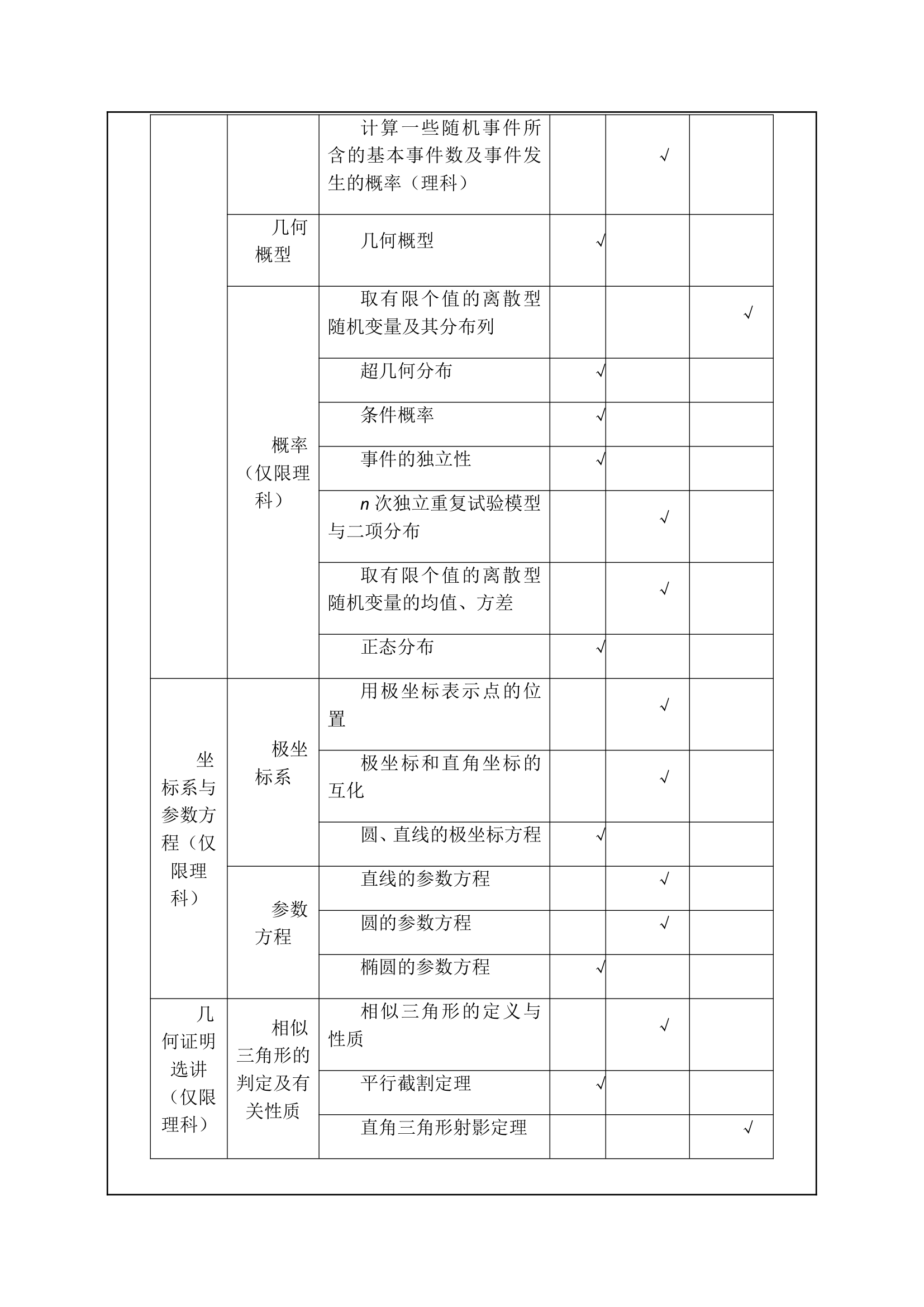 普通高等学校招生全国统一考试大纲湖北卷,数学学科考试说明第14页