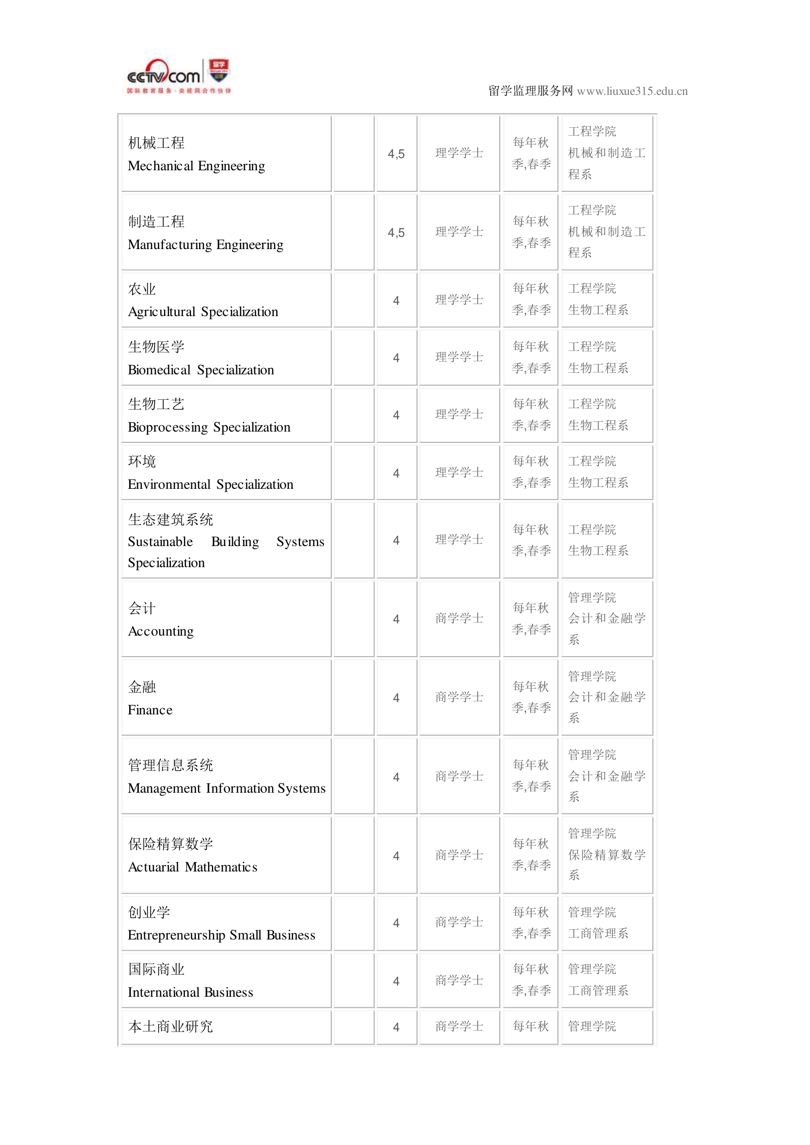 曼尼托巴大学工商管理硕士专业第4页