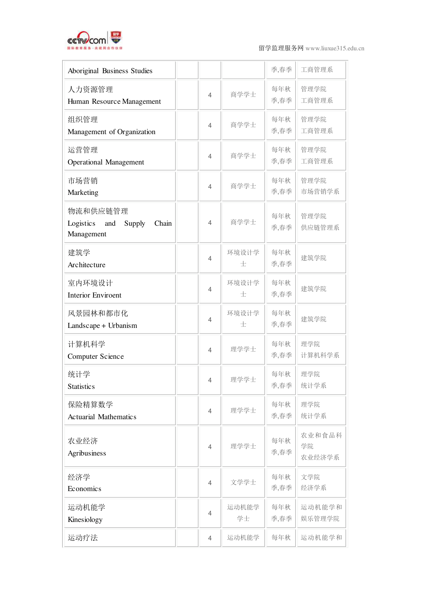 曼尼托巴大学工商管理硕士专业第5页