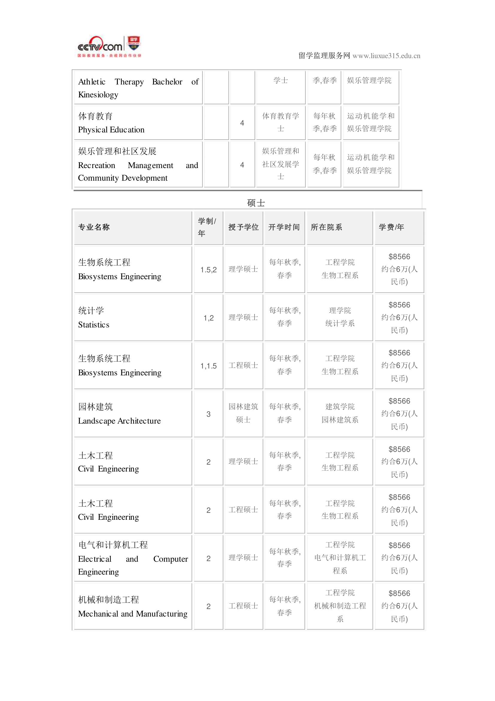 曼尼托巴大学工商管理硕士专业第6页