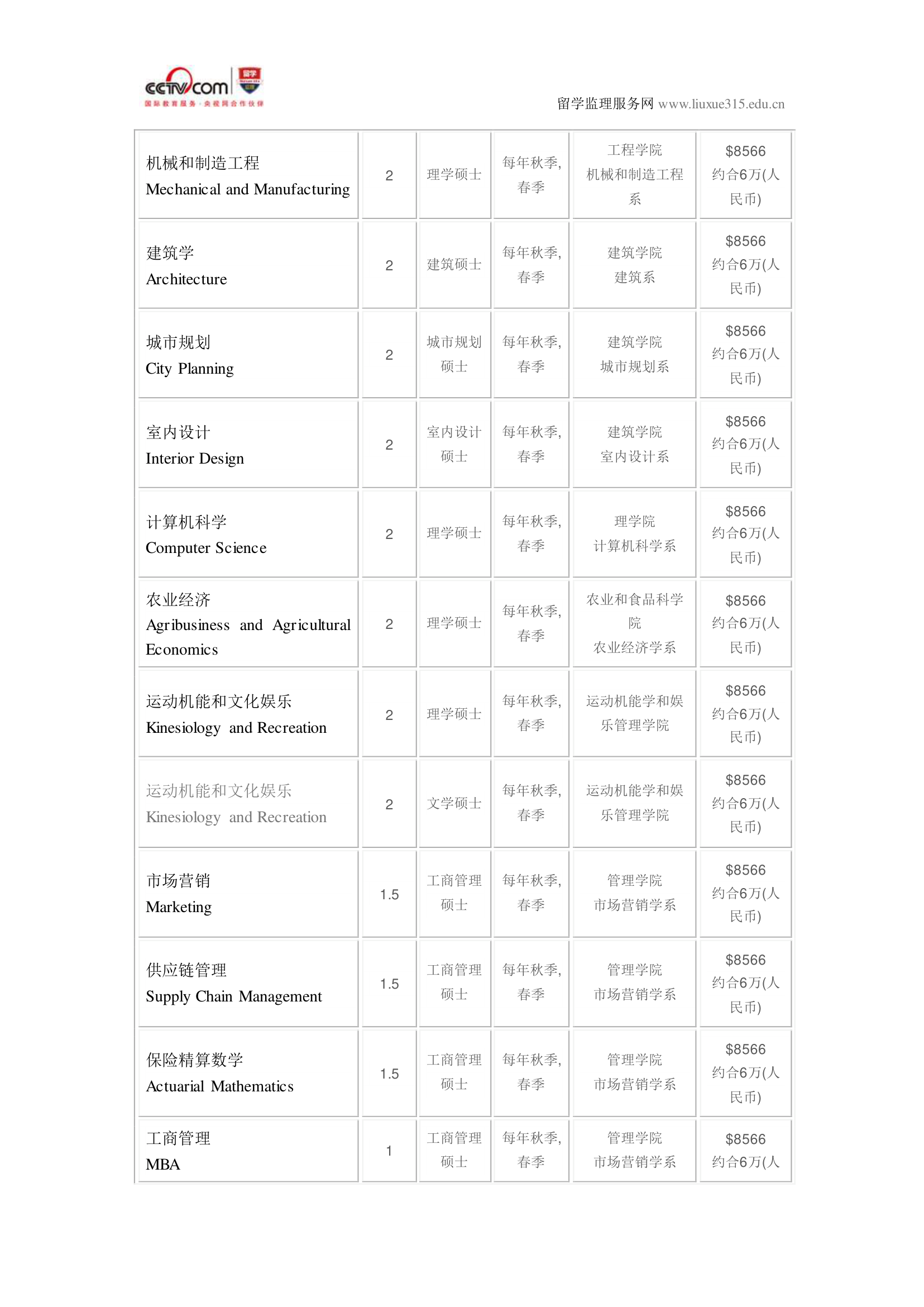 曼尼托巴大学工商管理硕士专业第7页