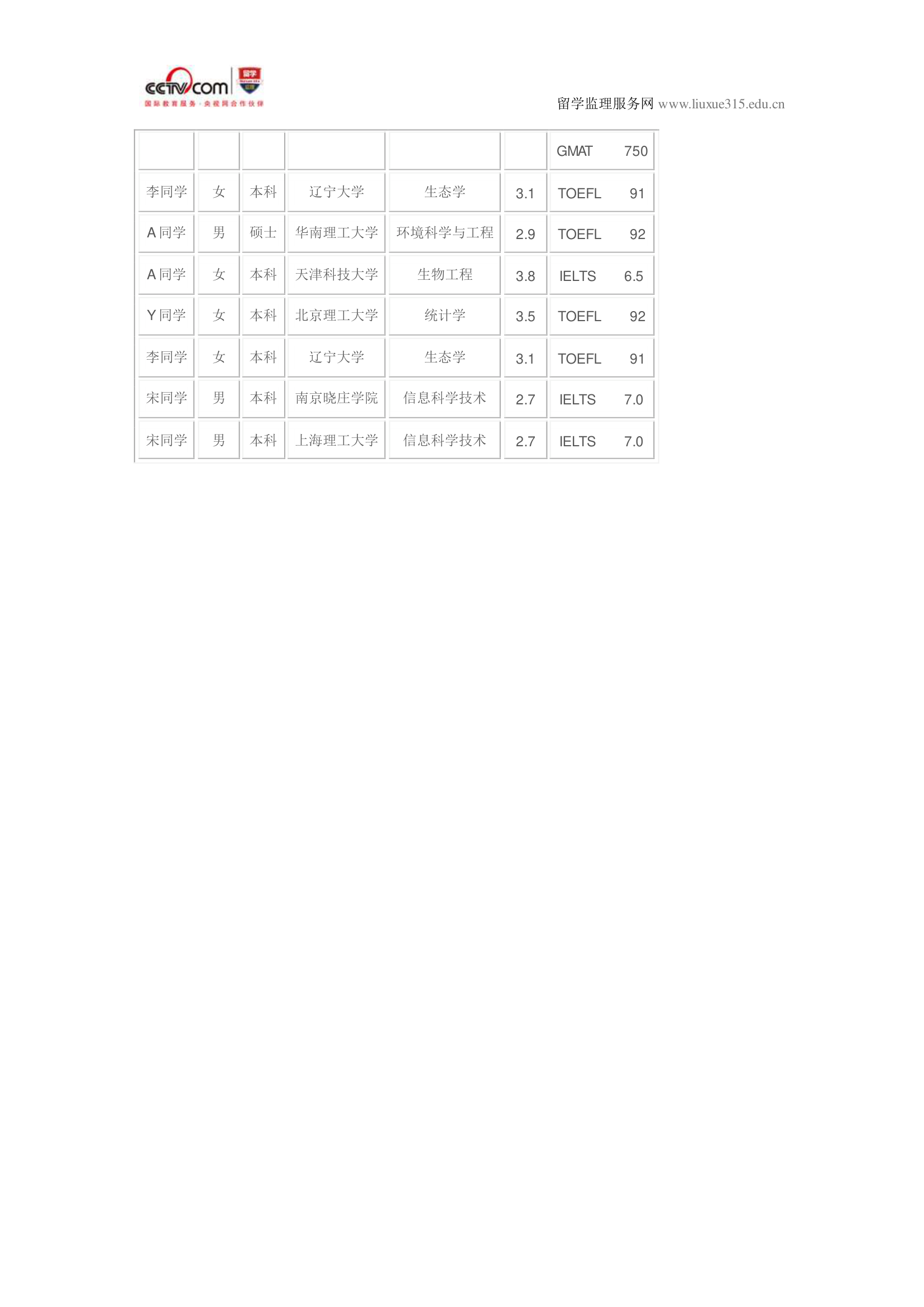 曼尼托巴大学工商管理硕士专业第13页