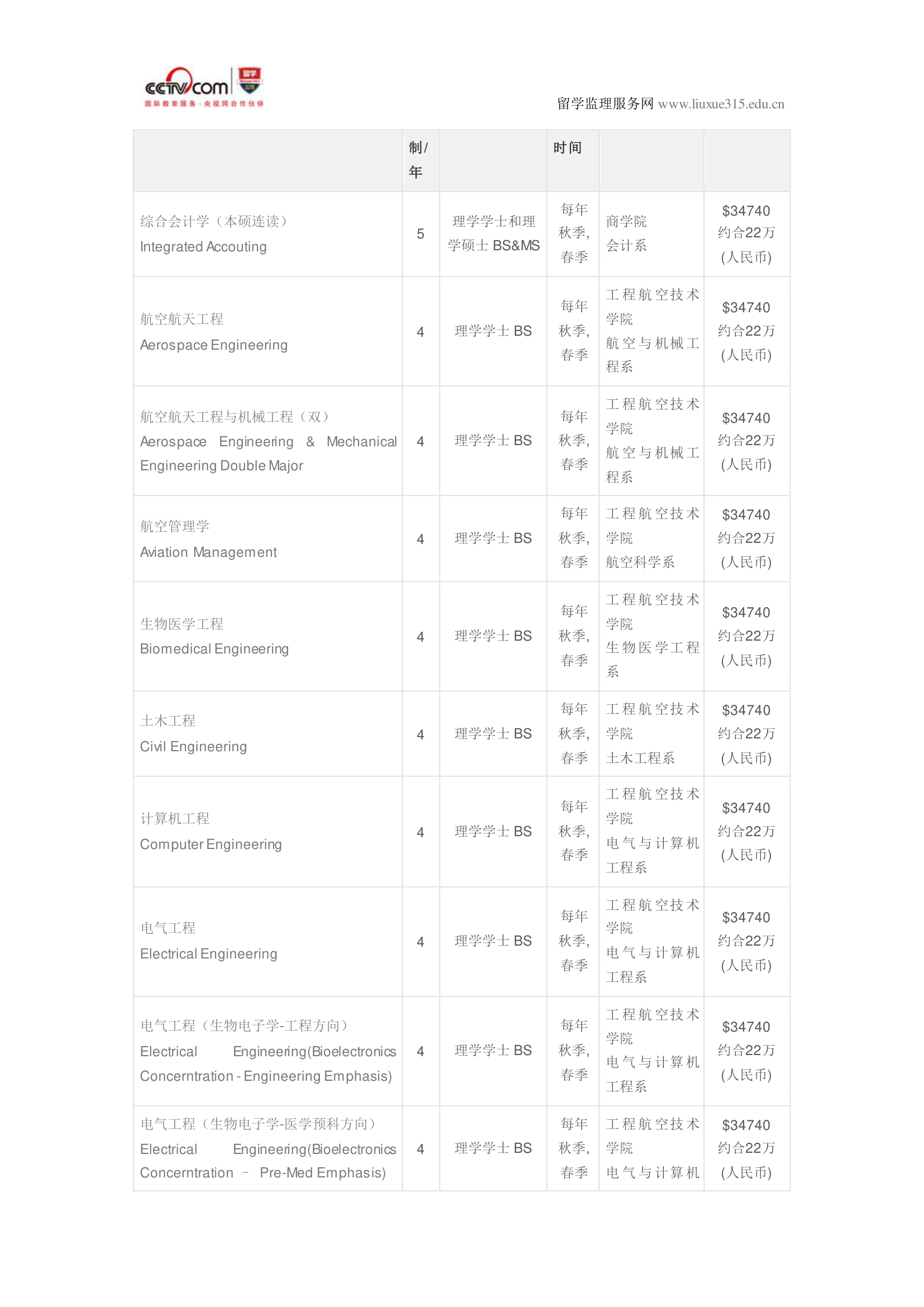 圣路易斯大学工商管理硕士第4页