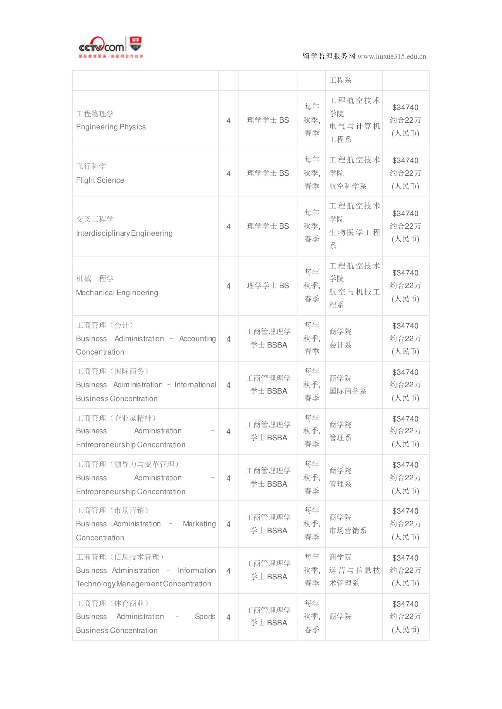 圣路易斯大学工商管理硕士第5页