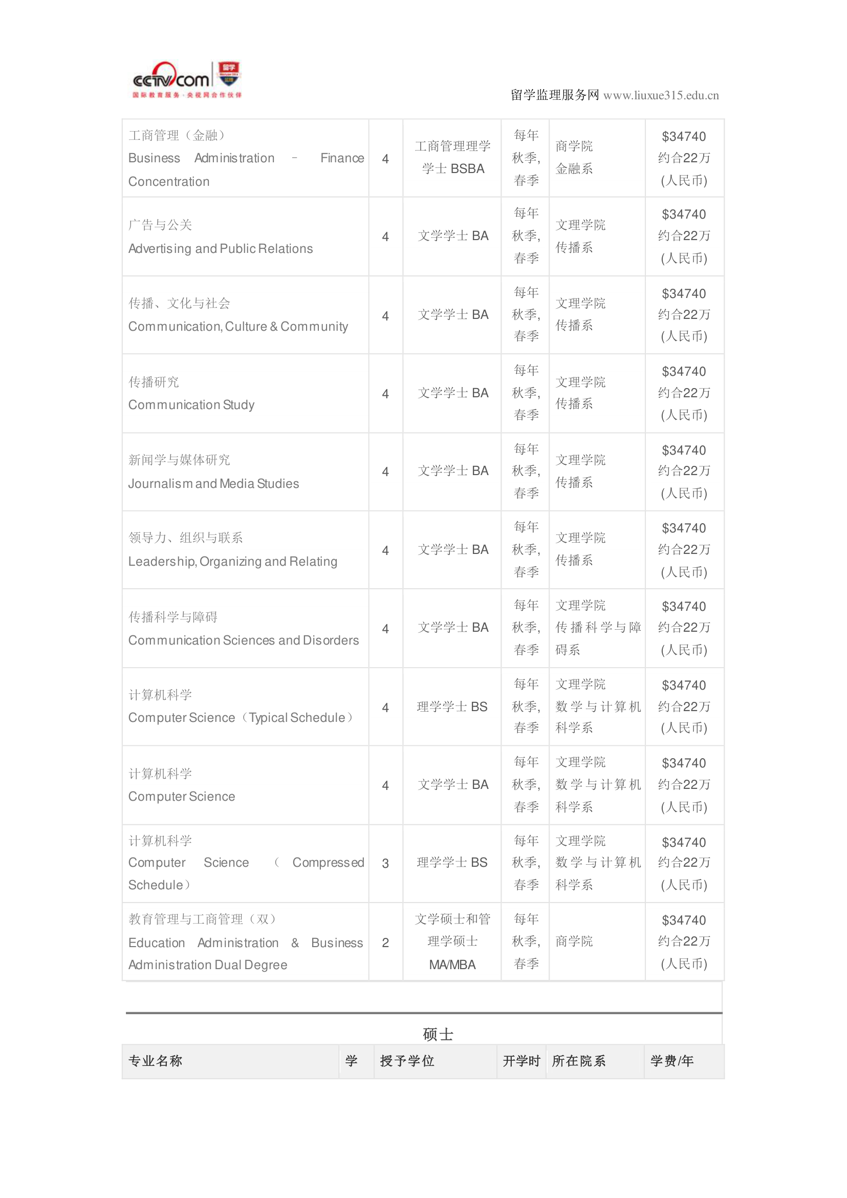 圣路易斯大学工商管理硕士第6页