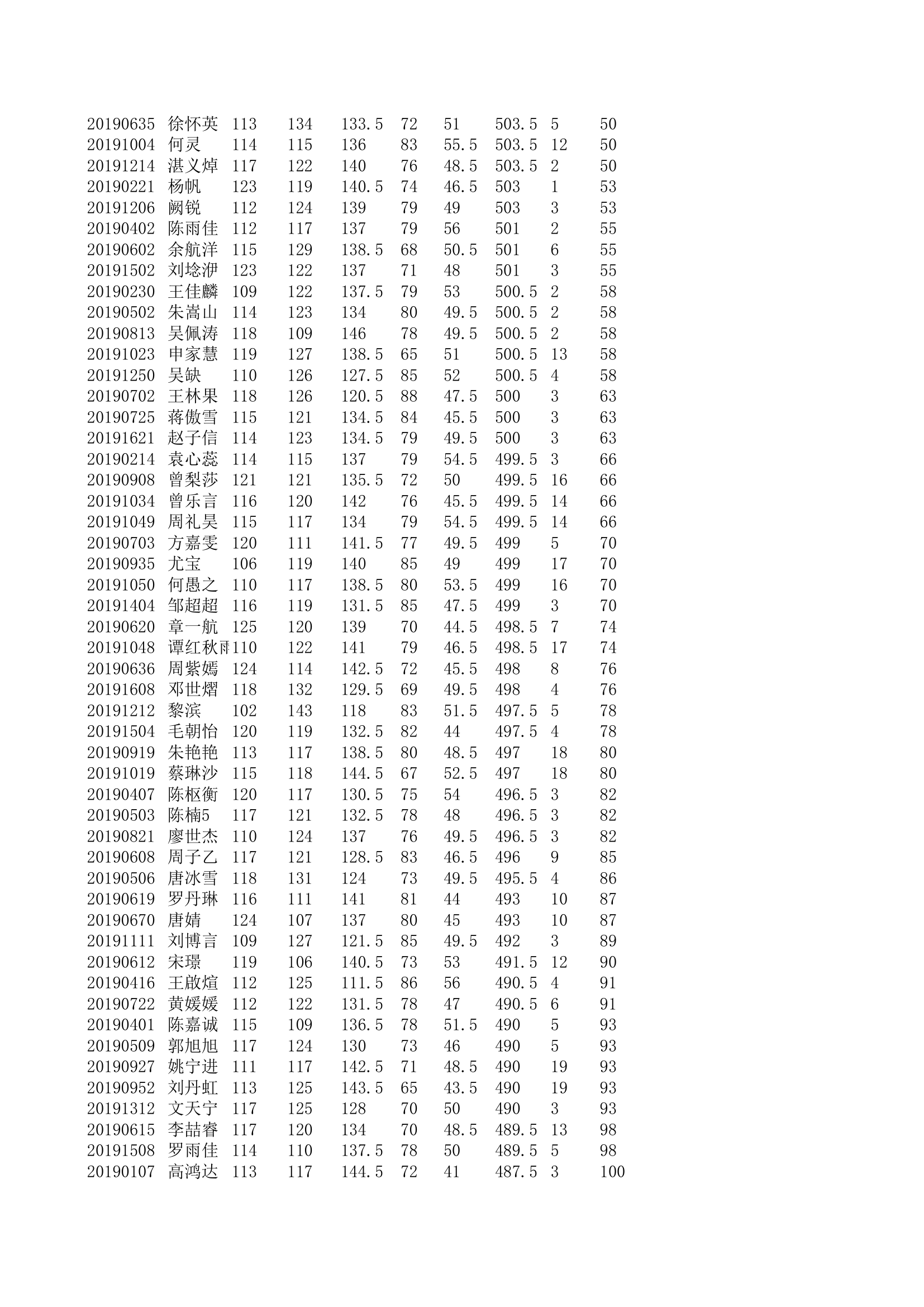 学生个人成绩第2页