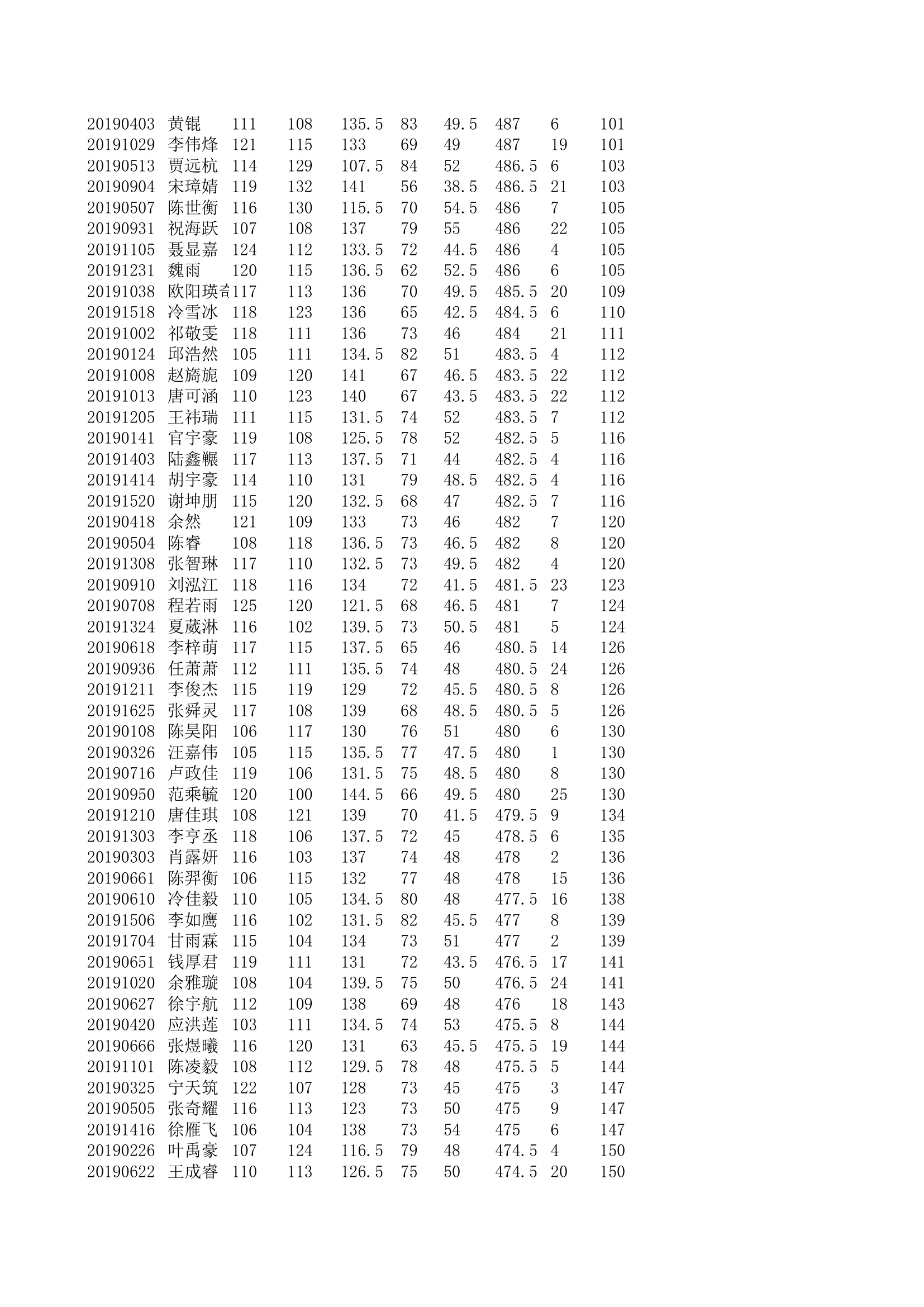 学生个人成绩第3页