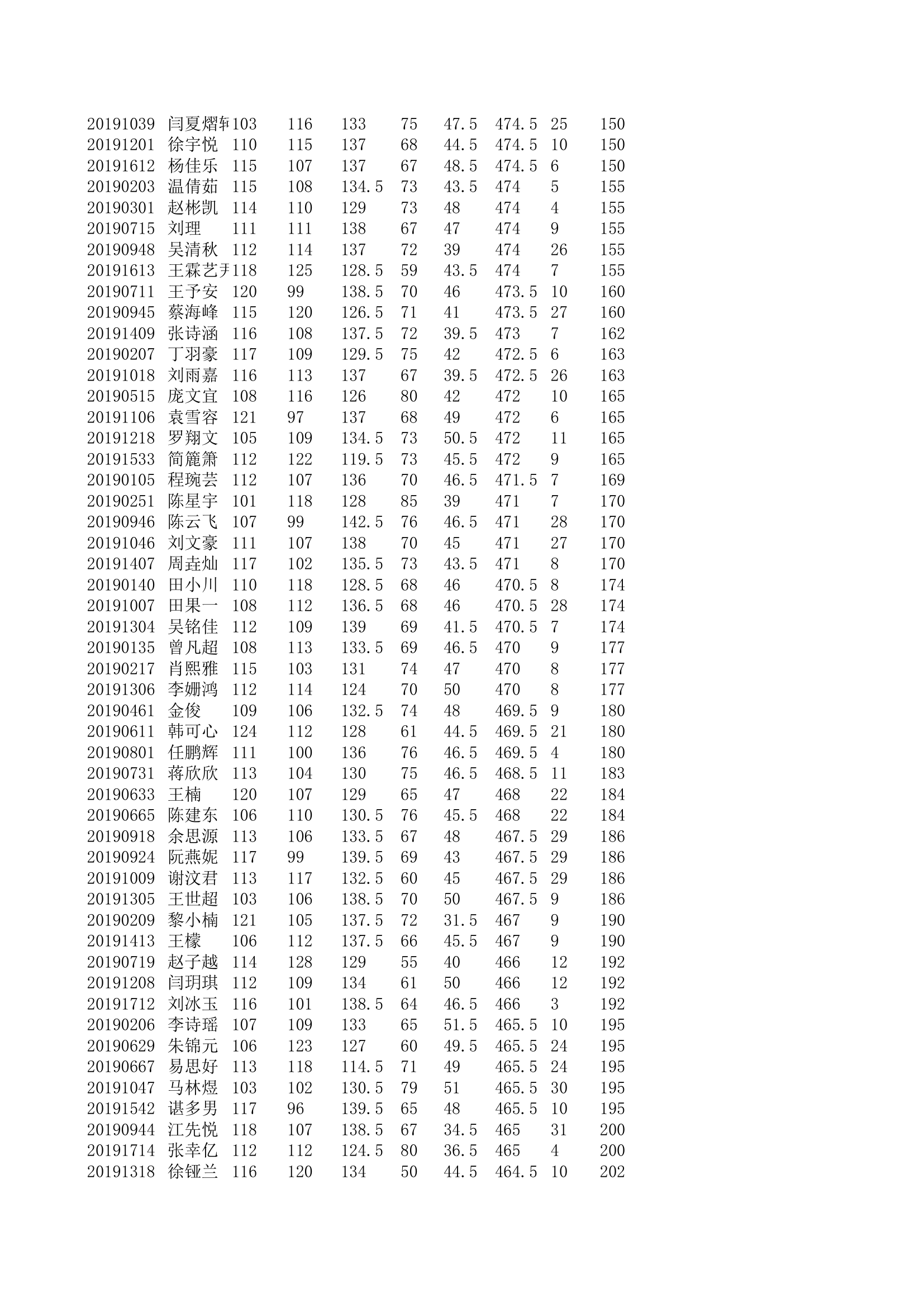 学生个人成绩第4页