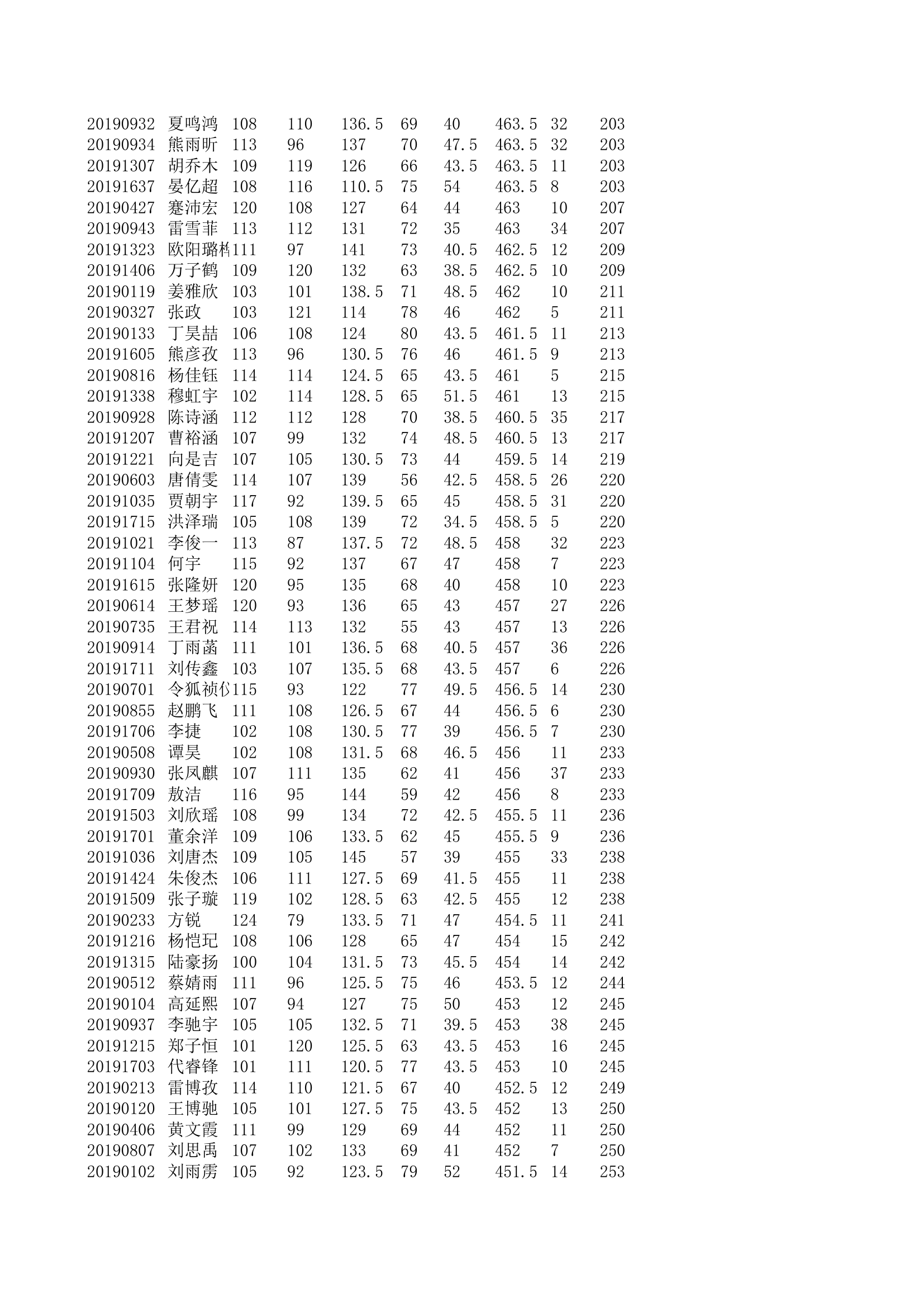 学生个人成绩第5页