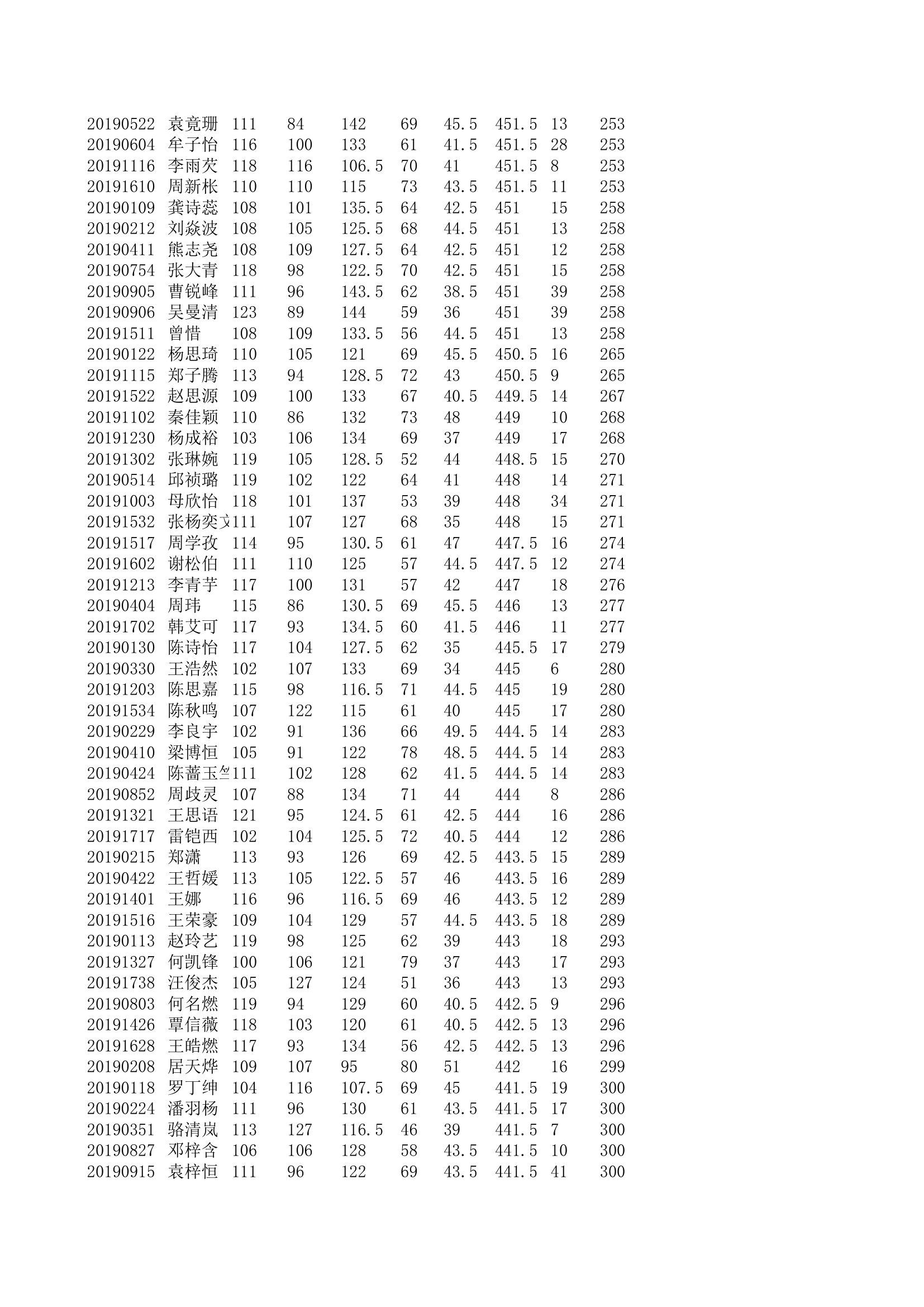 学生个人成绩第6页