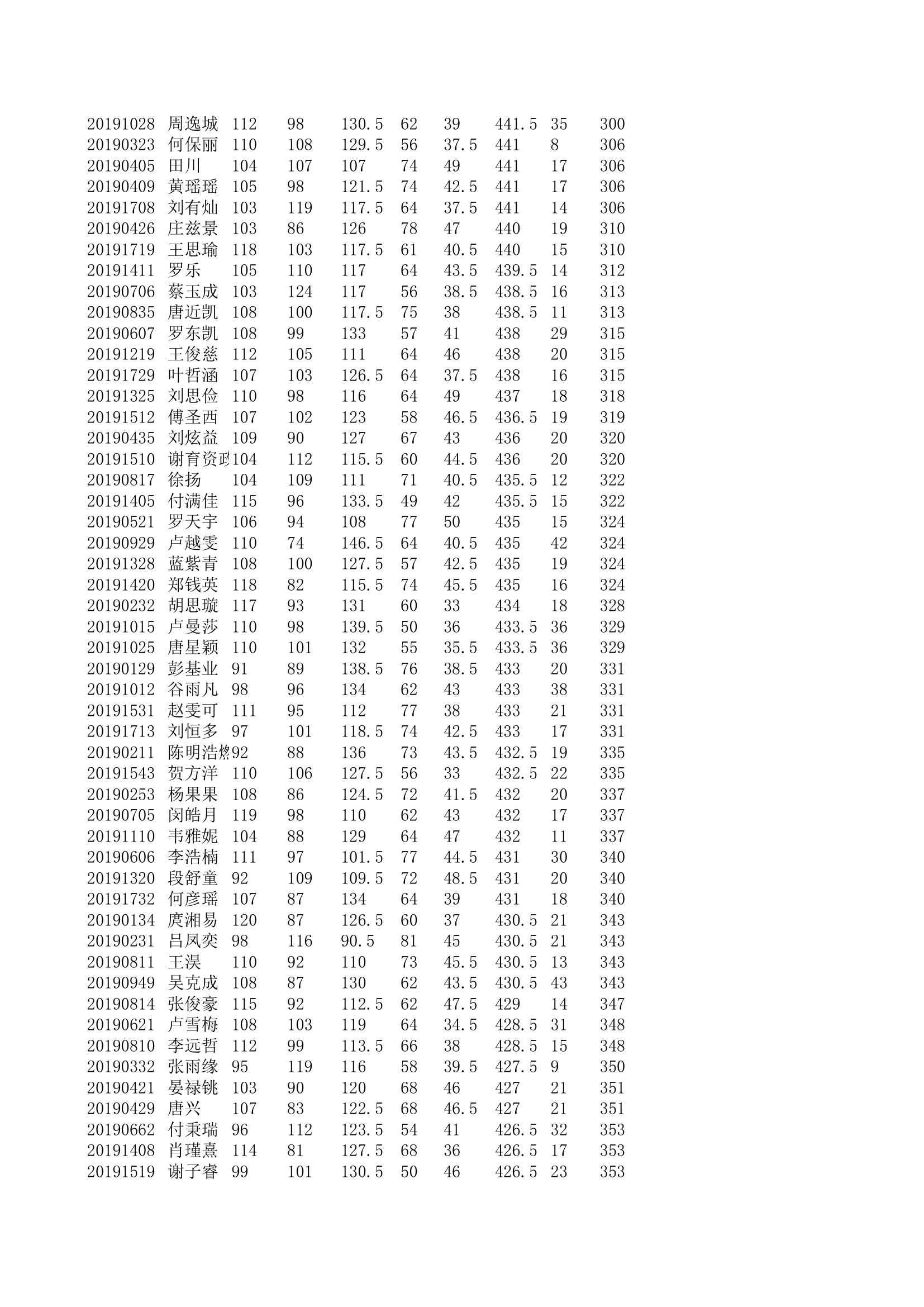 学生个人成绩第7页